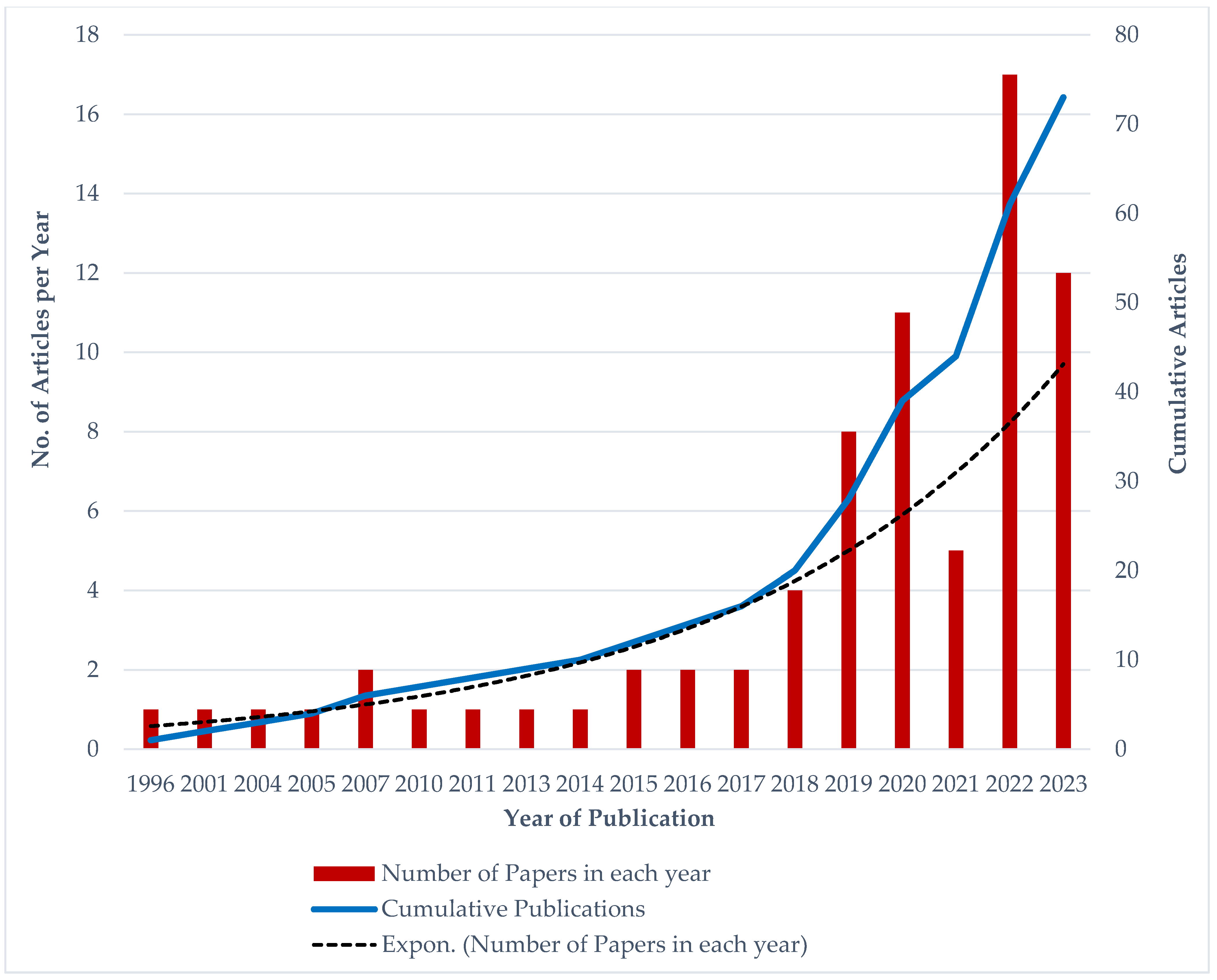 Healthcare 12 00690 g002