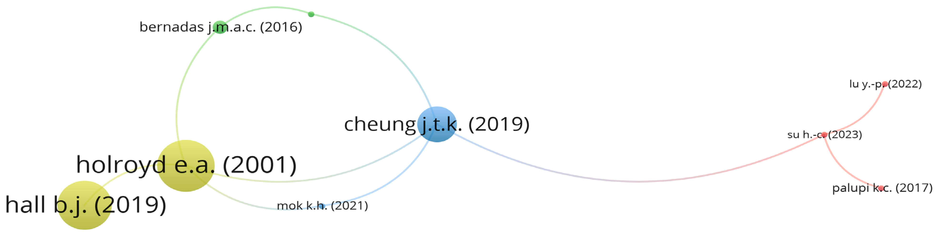 Healthcare 12 00690 g003
