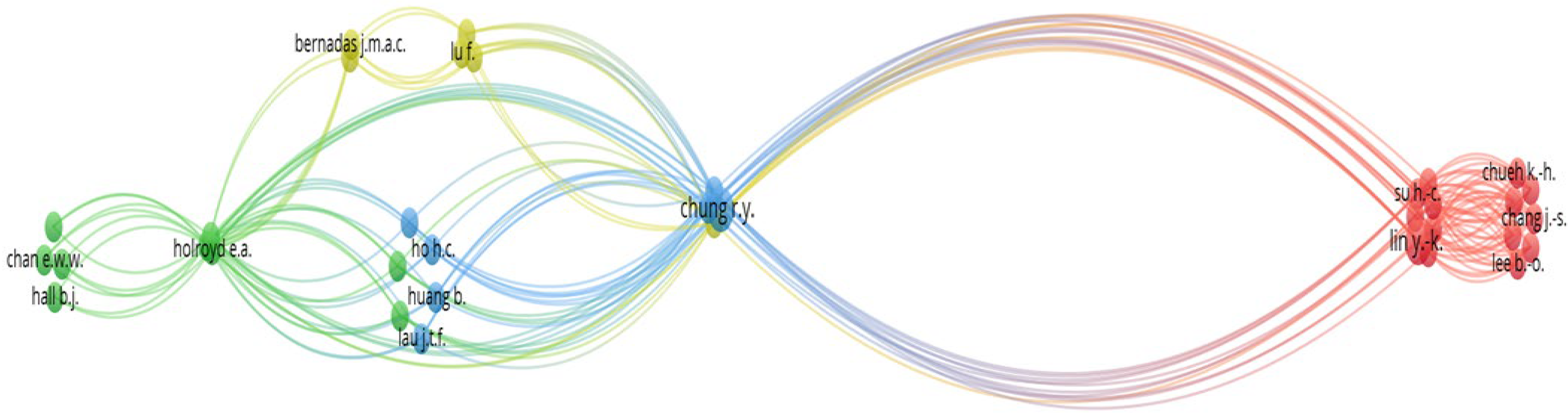 Healthcare 12 00690 g004