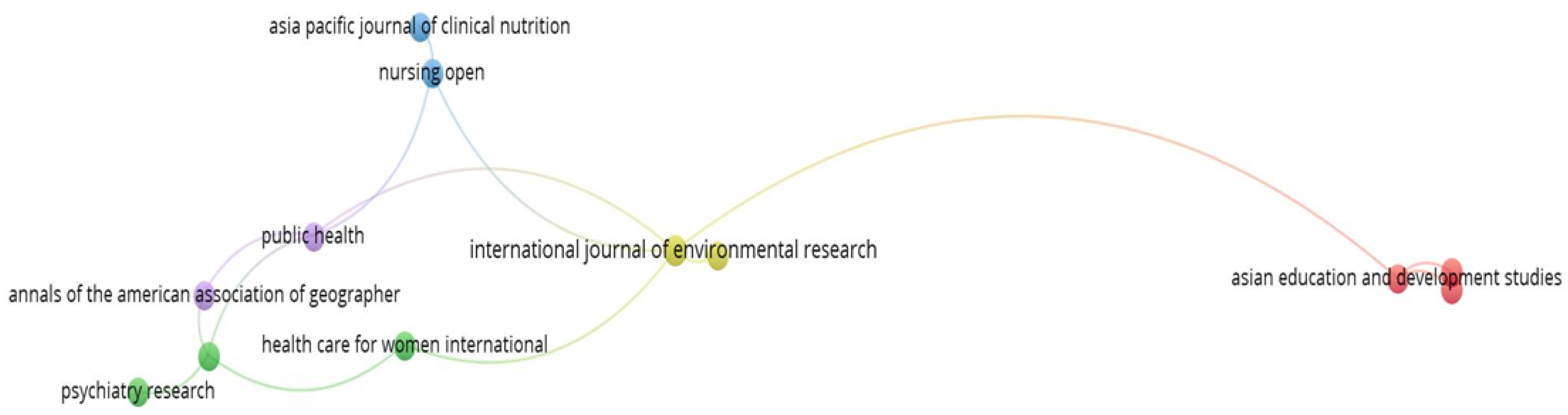 Healthcare 12 00690 g005