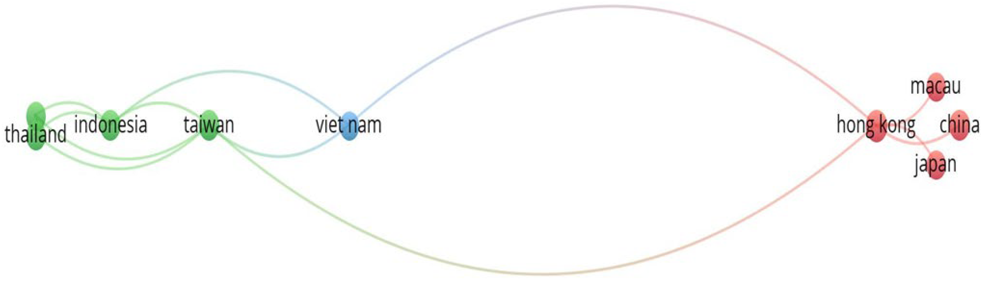 Healthcare 12 00690 g006