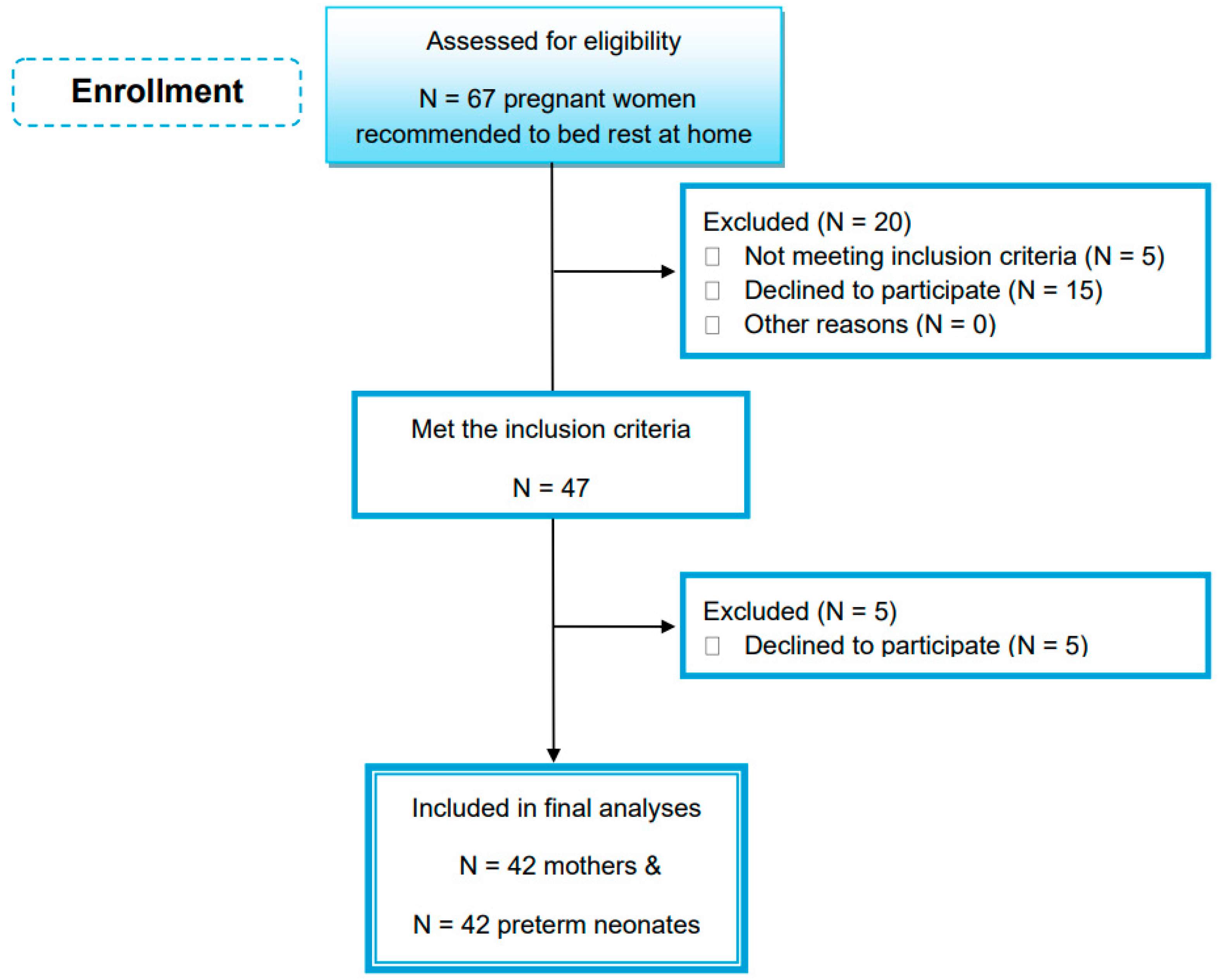 Healthcare 12 00693 g001