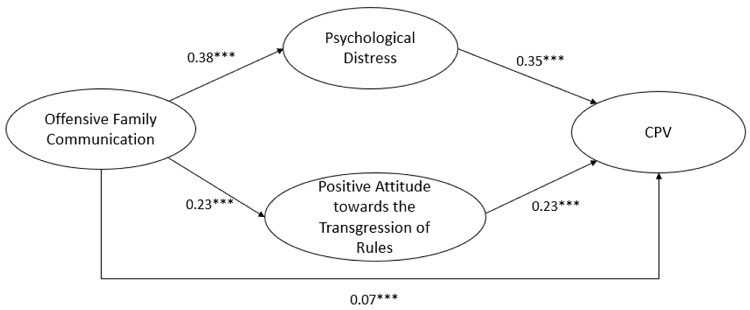 Healthcare 12 00705 g002