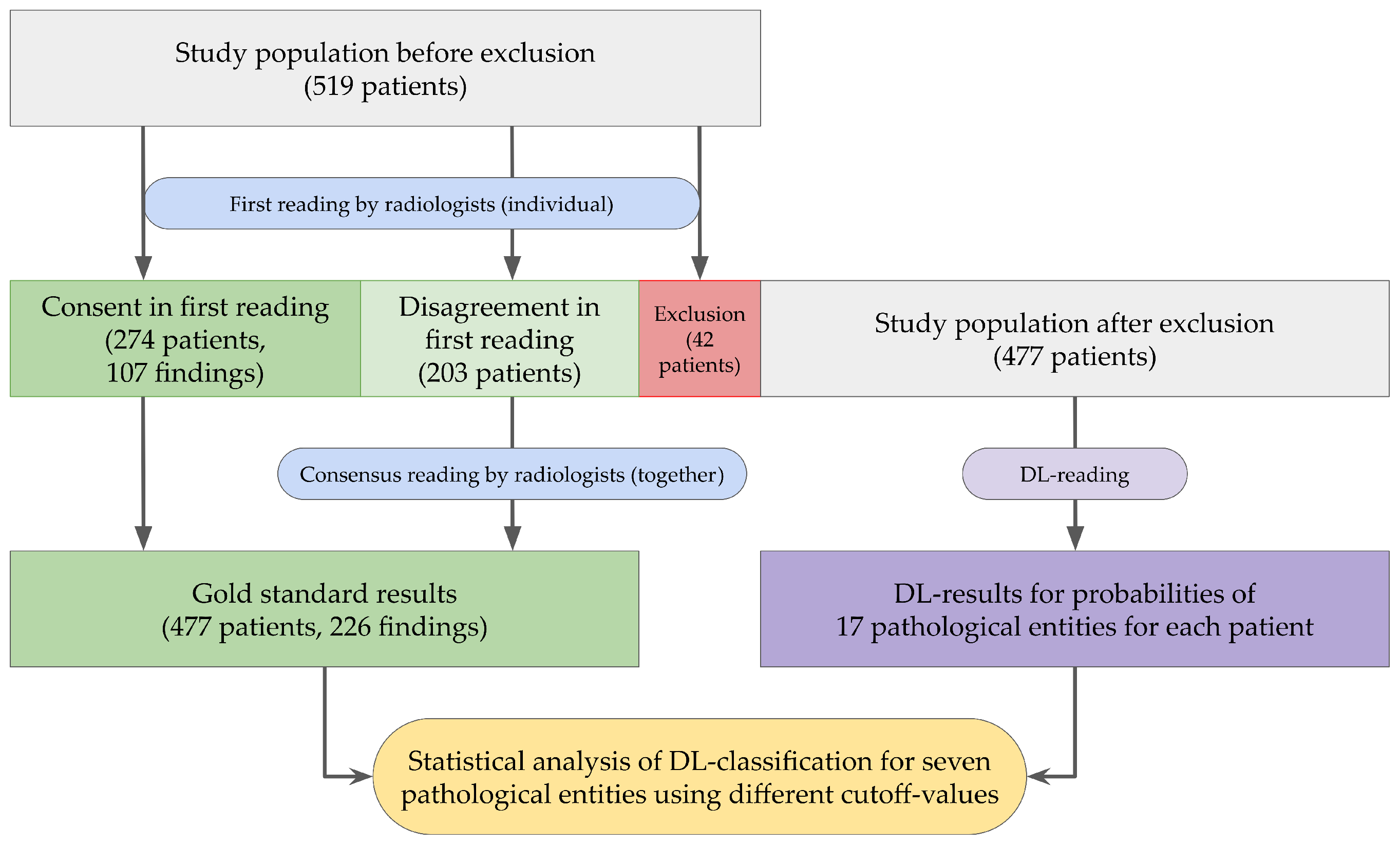 Healthcare 12 00706 g001