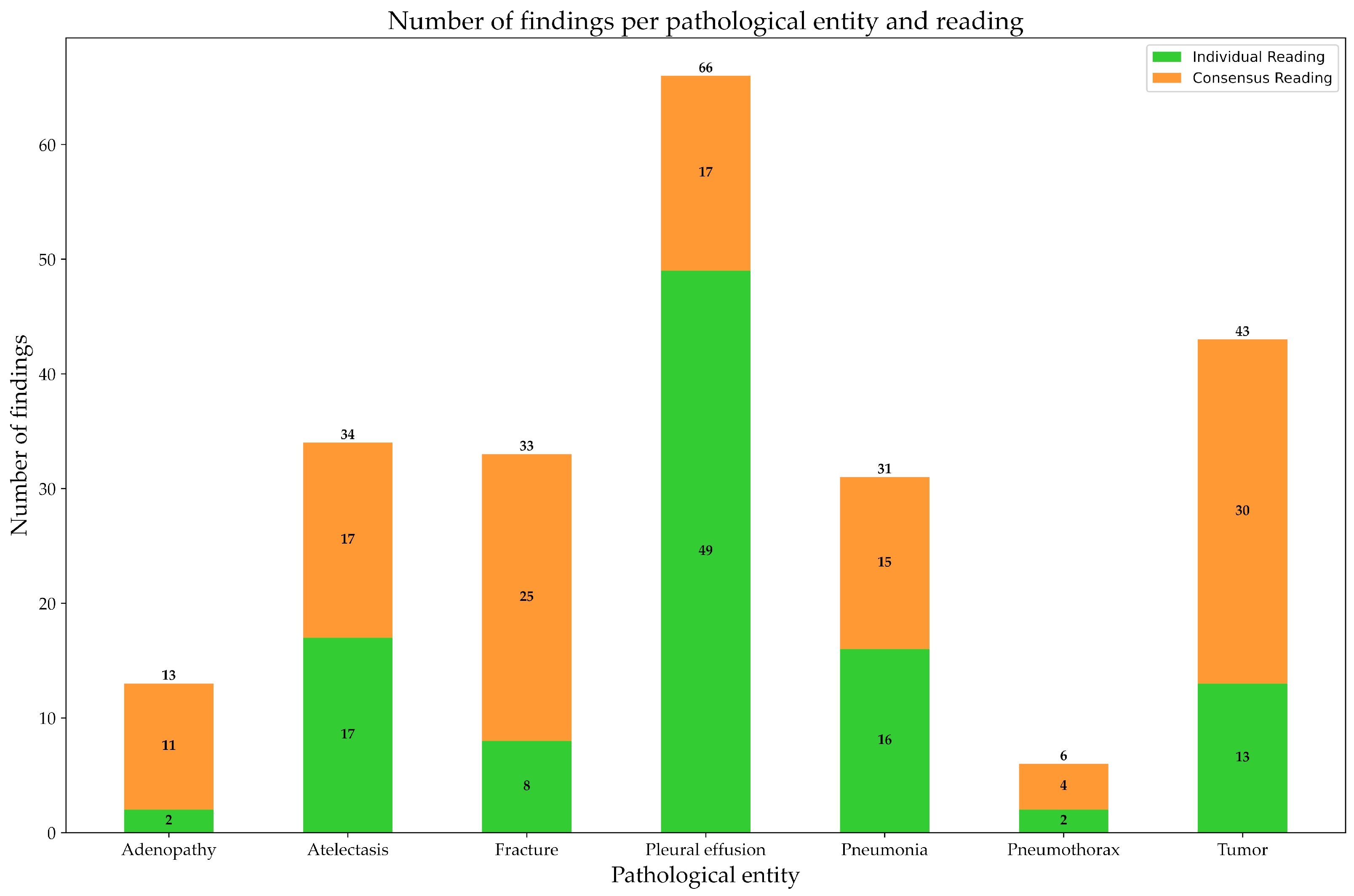 Healthcare 12 00706 g003