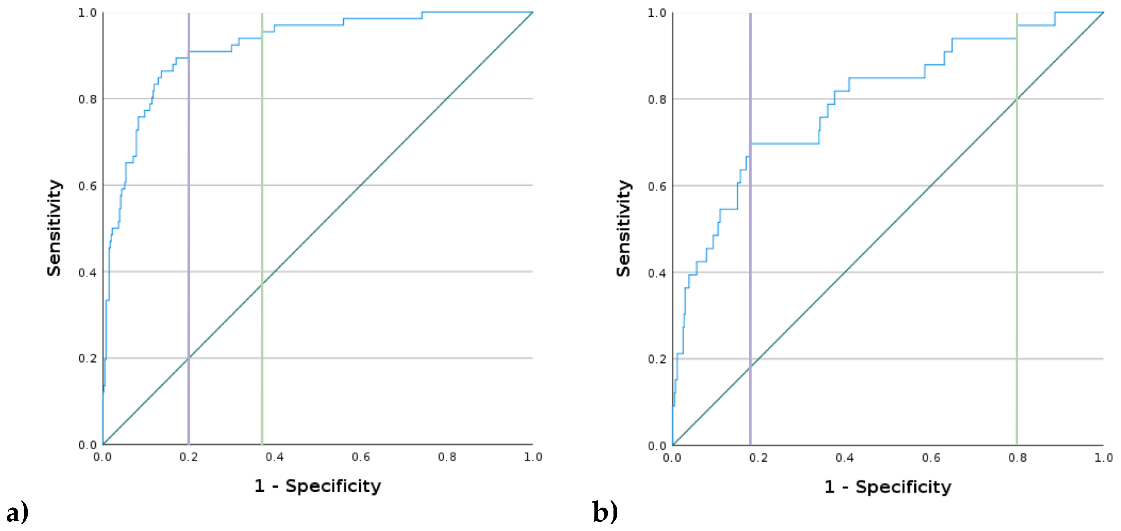 Healthcare 12 00706 g005