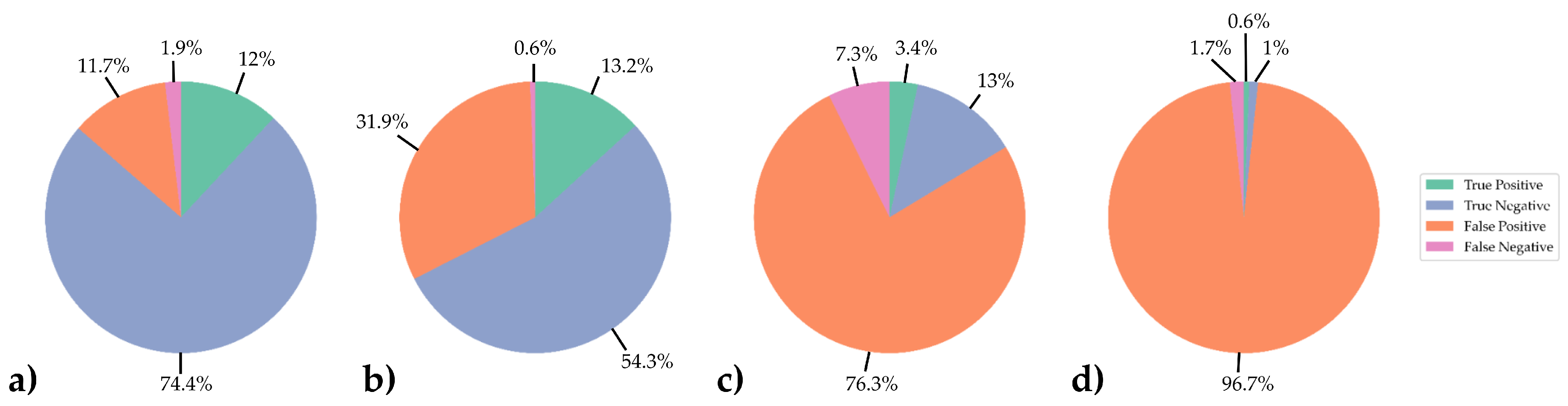 Healthcare 12 00706 g007