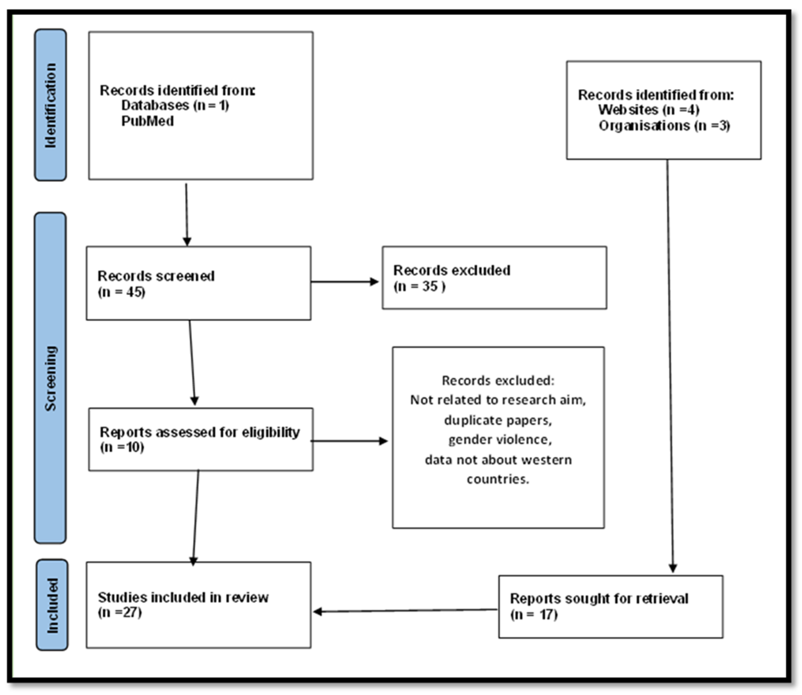Healthcare 12 00708 g001