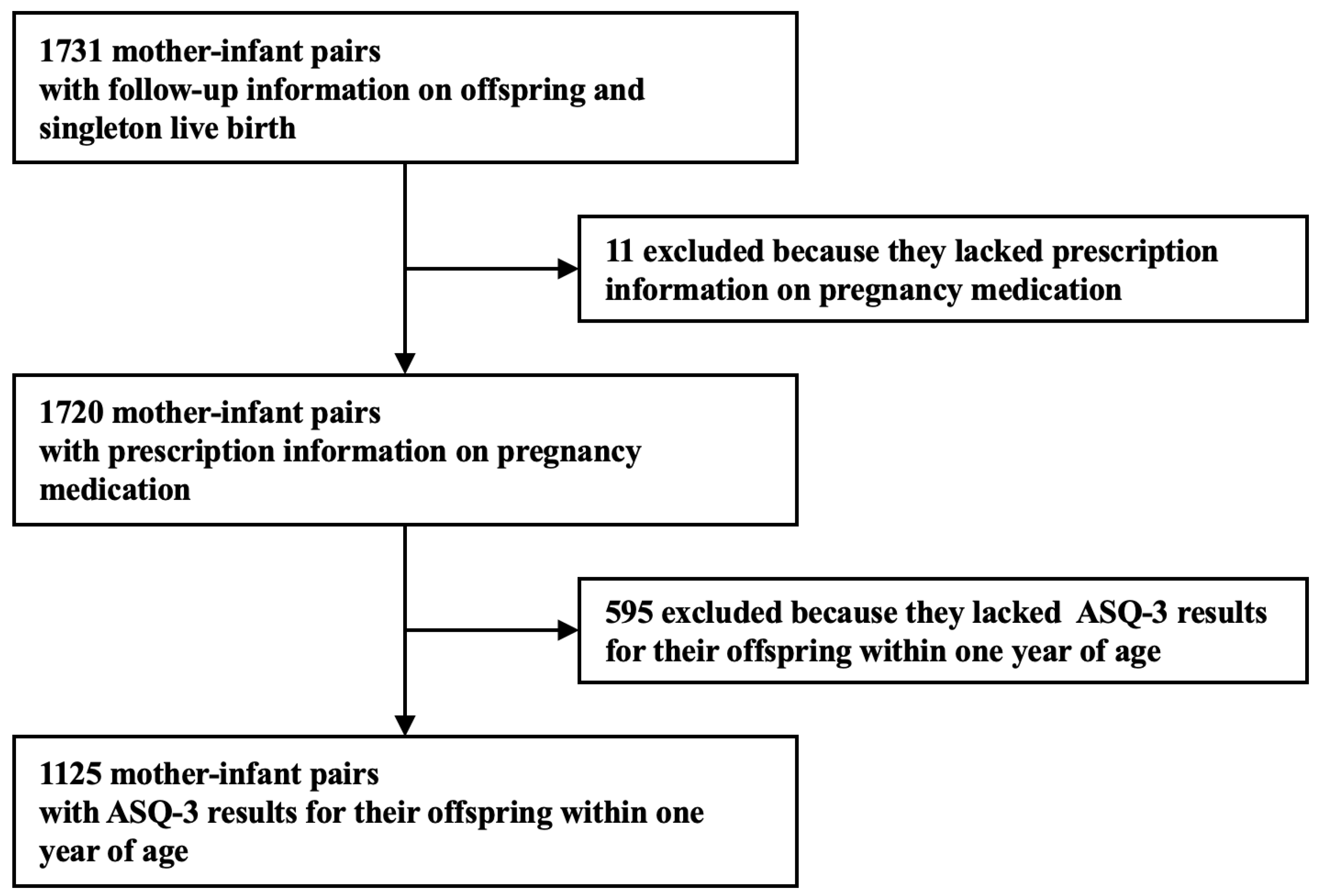 Healthcare 12 00713 g001