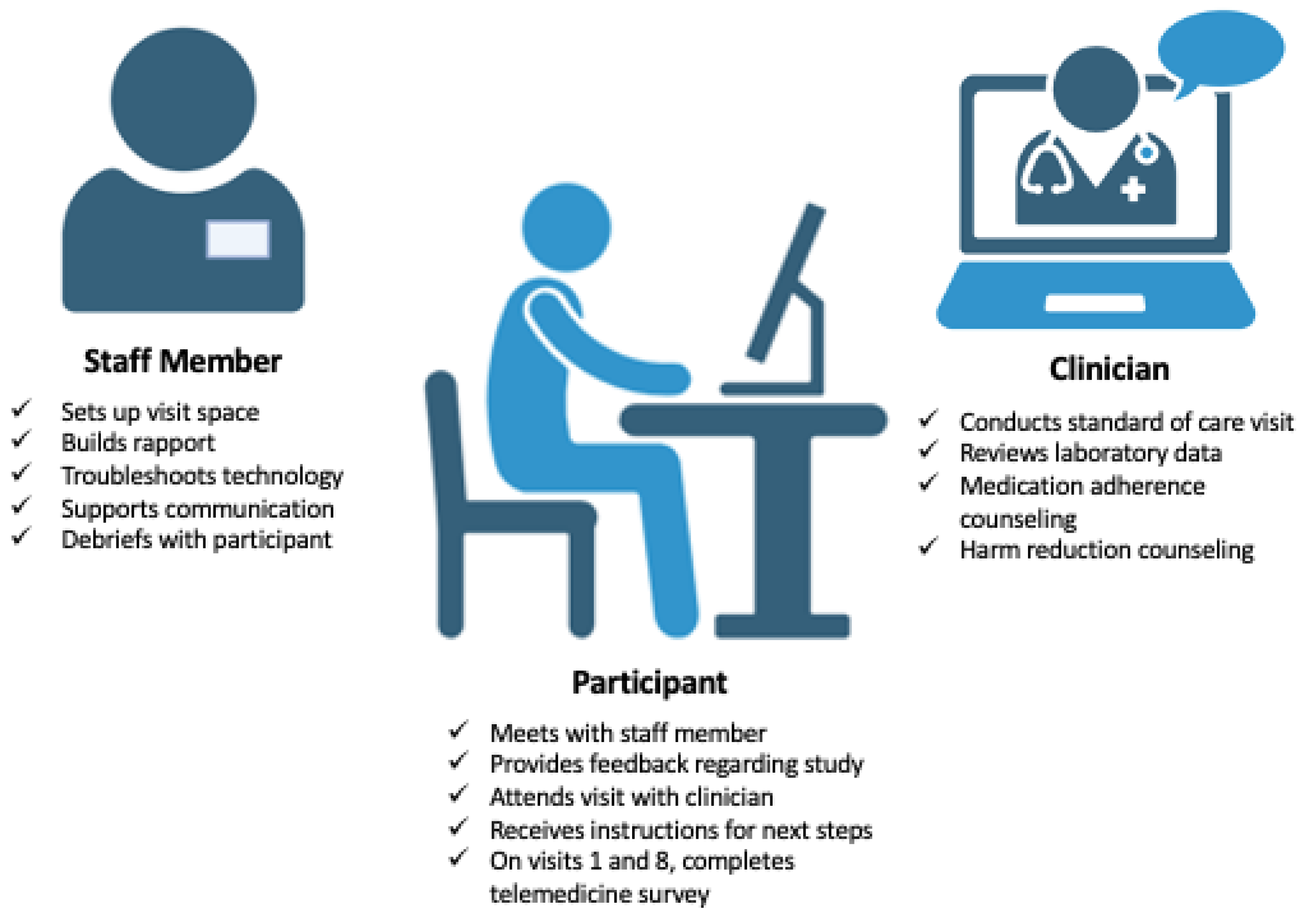 Healthcare 12 00715 g003
