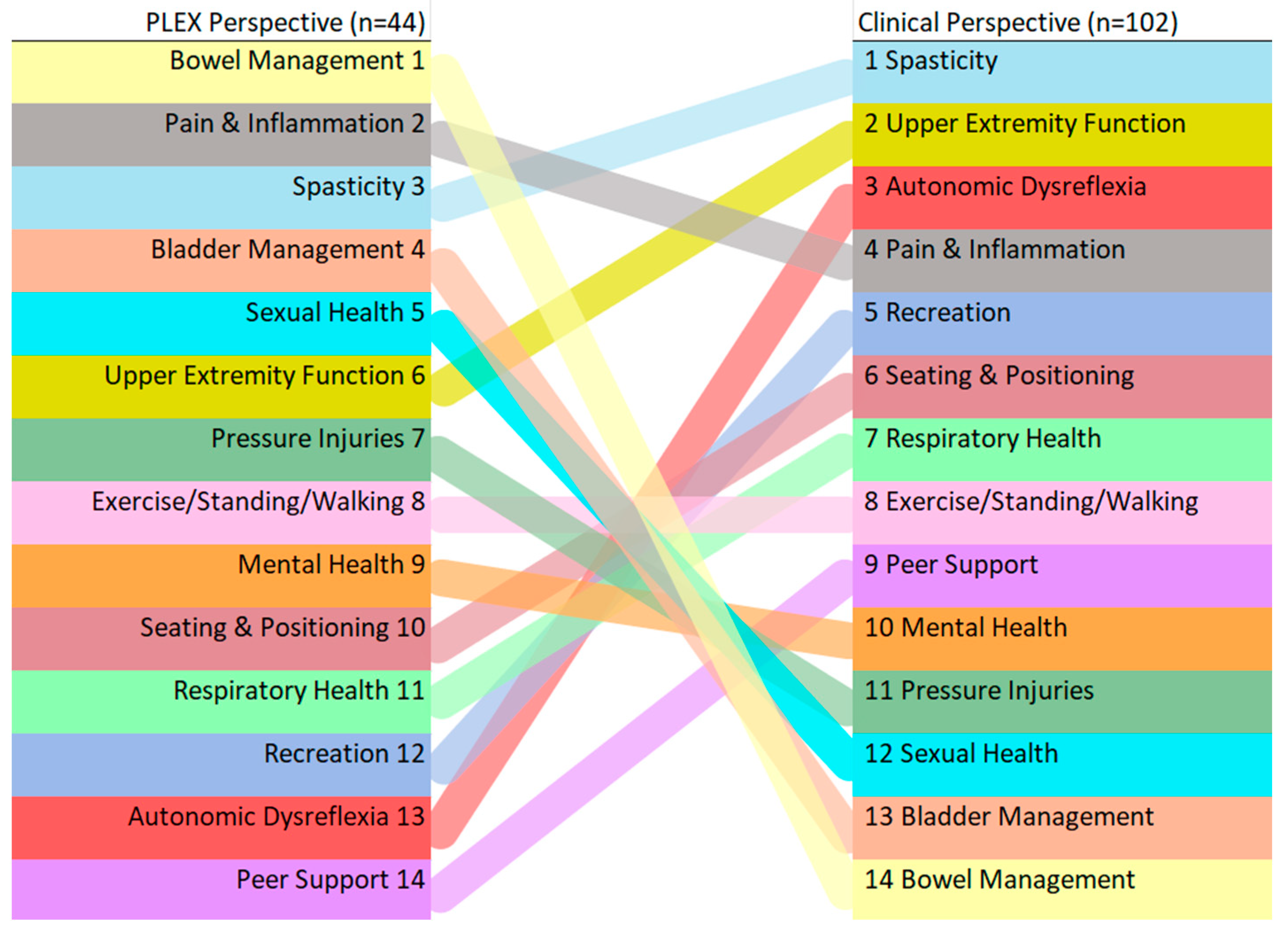 Healthcare 12 00731 g001