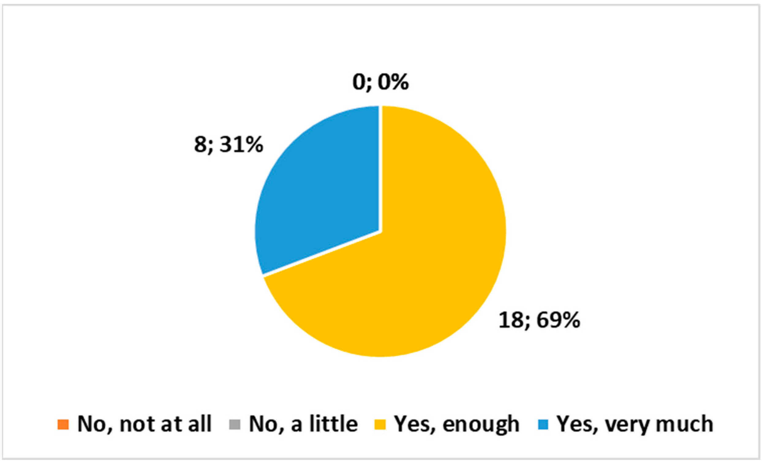 Healthcare 12 00732 g003
