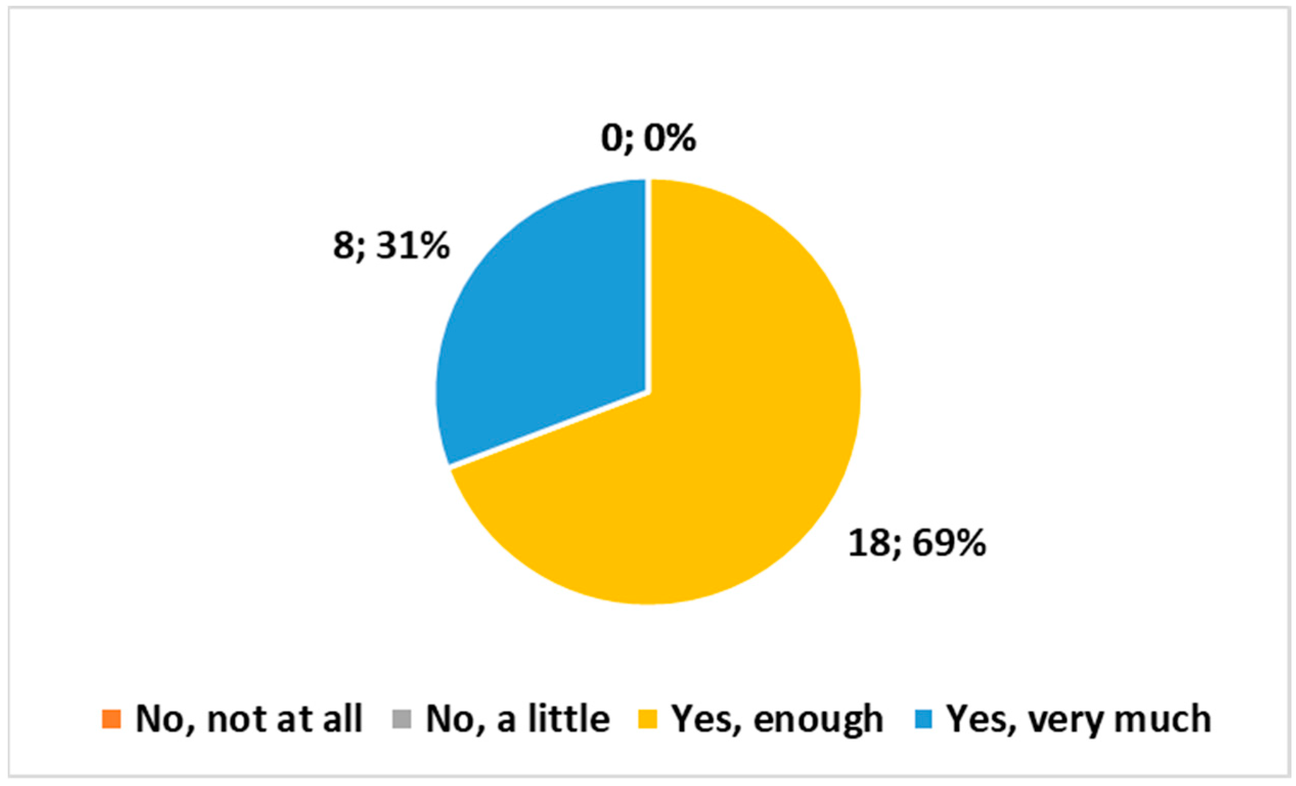 Healthcare 12 00732 g004