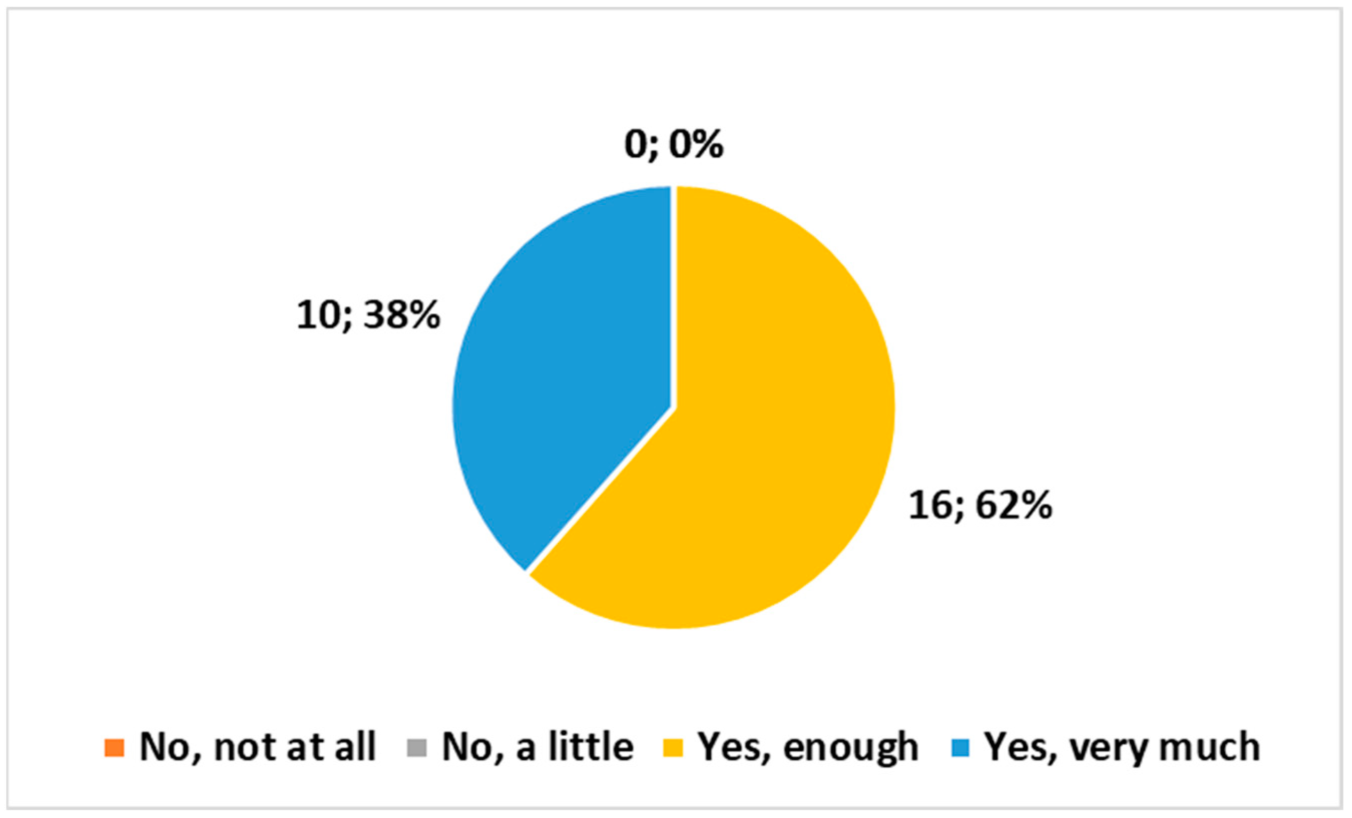 Healthcare 12 00732 g005