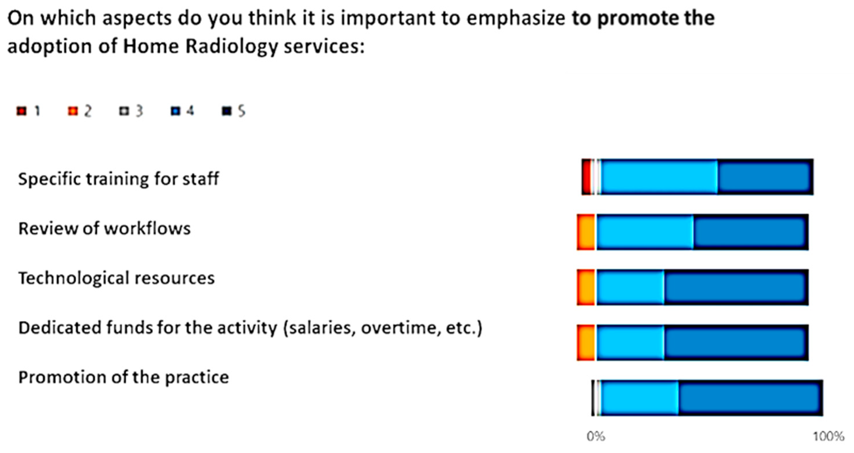 Healthcare 12 00732 g007