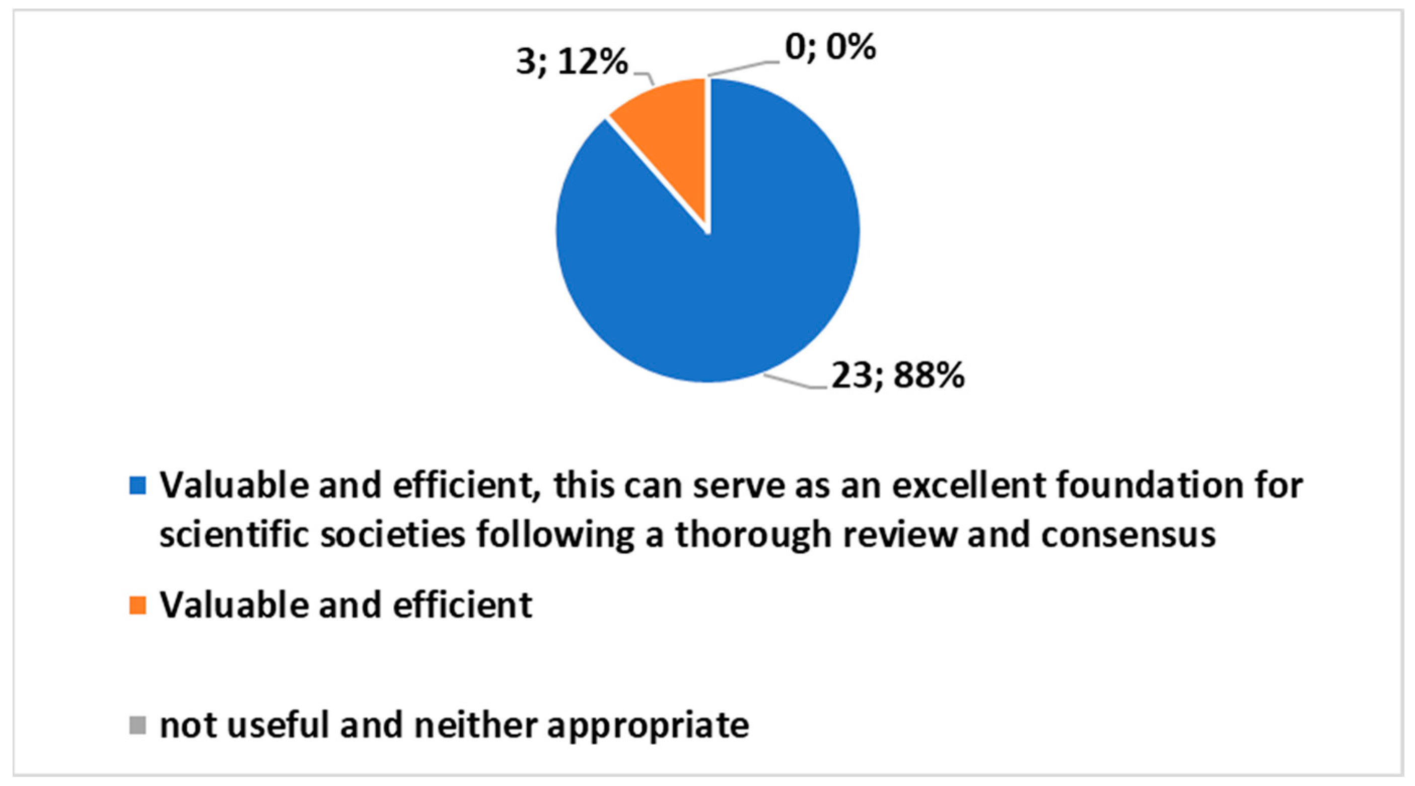 Healthcare 12 00732 g009
