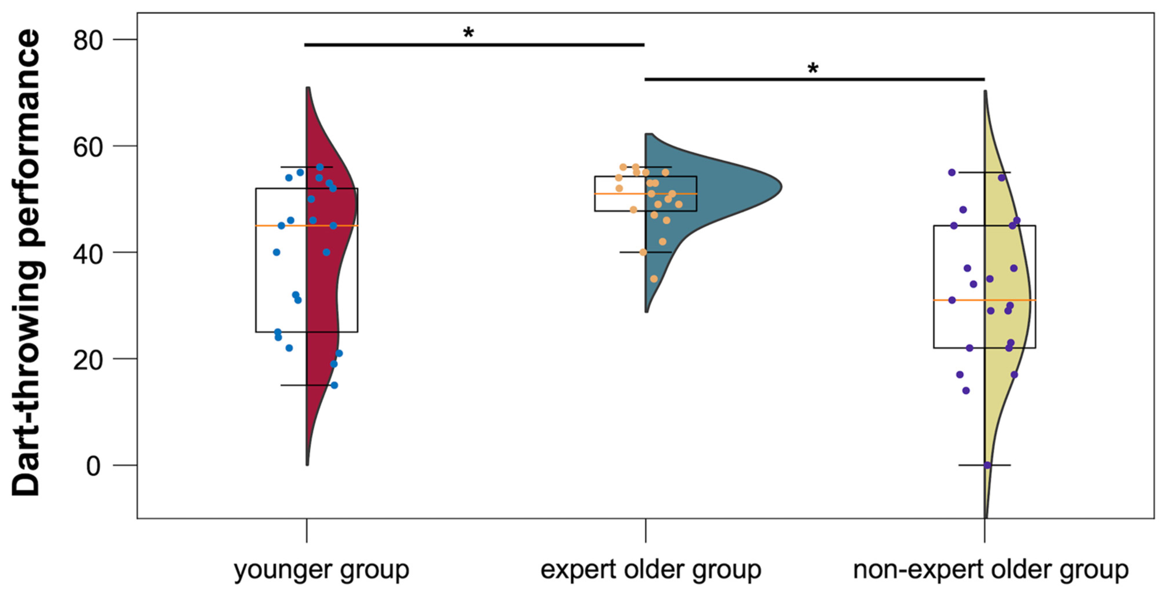 Healthcare 12 00734 g006 Healthcare 12 00734 g006