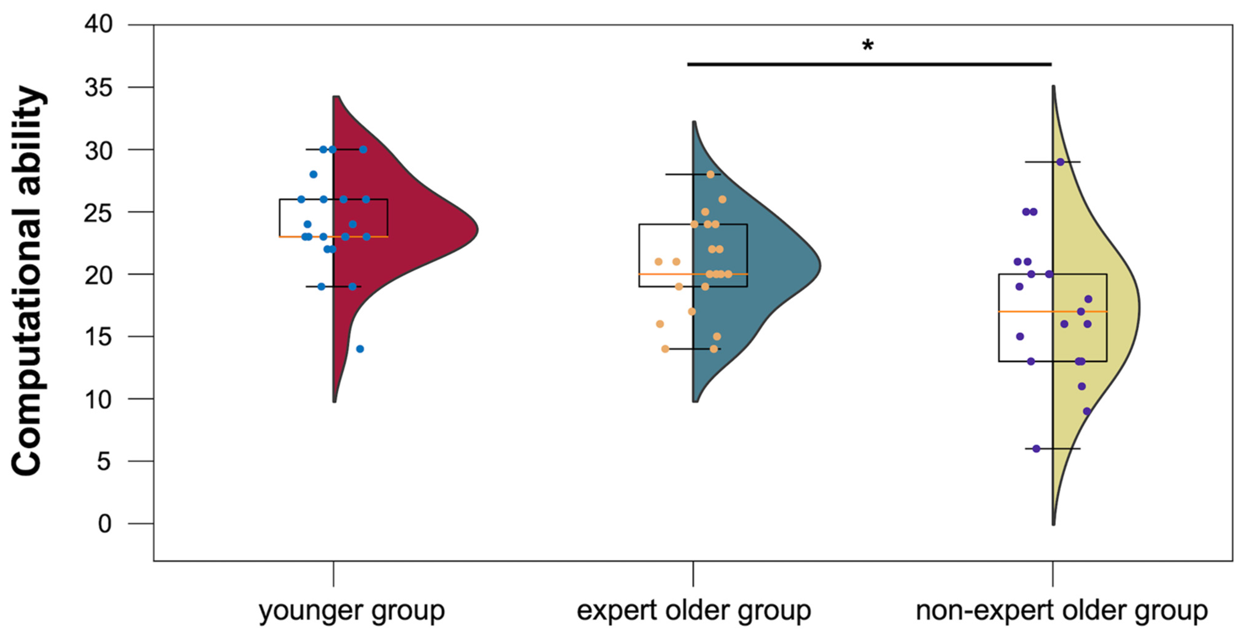 Healthcare 12 00734 g009 Healthcare 12 00734 g009