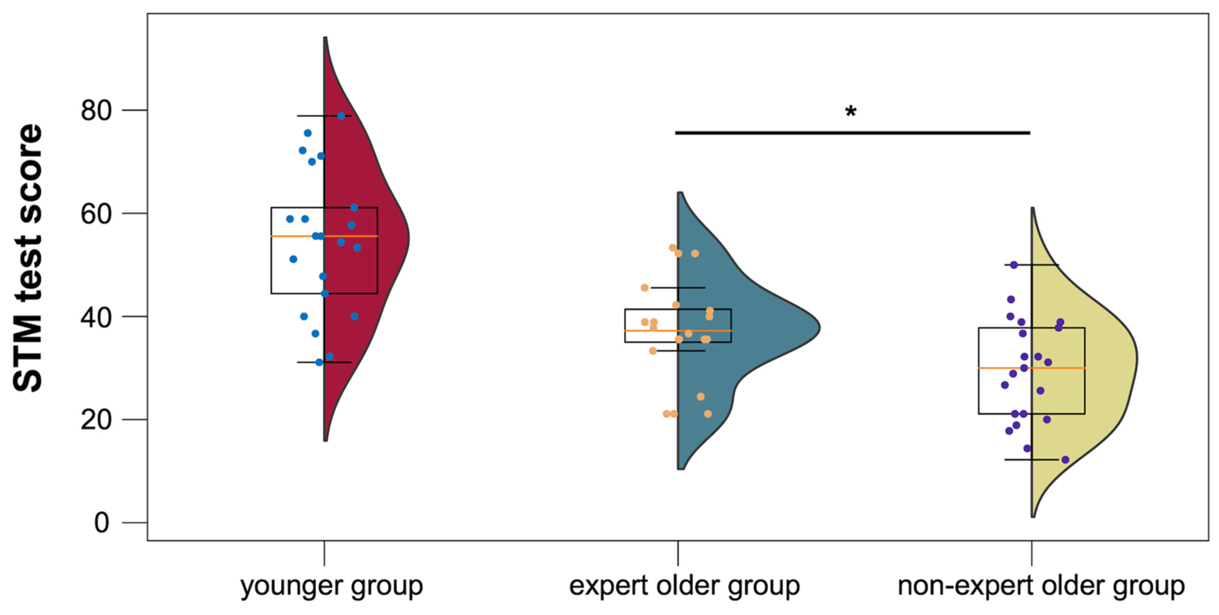 Healthcare 12 00734 g010 Healthcare 12 00734 g010