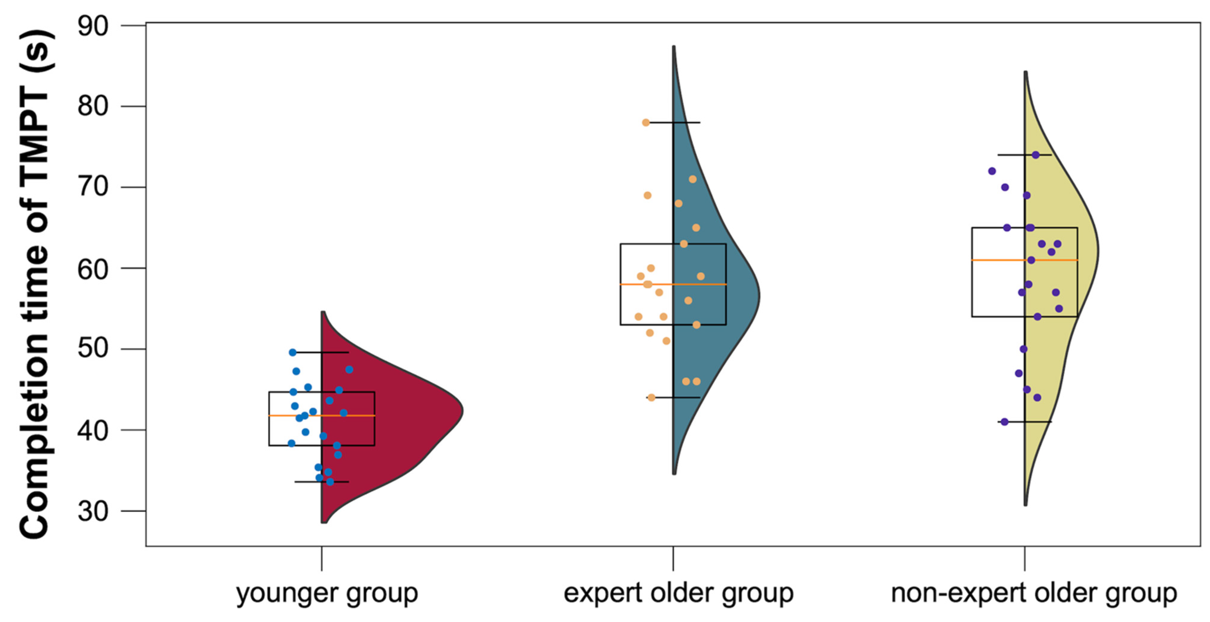 Healthcare 12 00734 g012 Healthcare 12 00734 g012