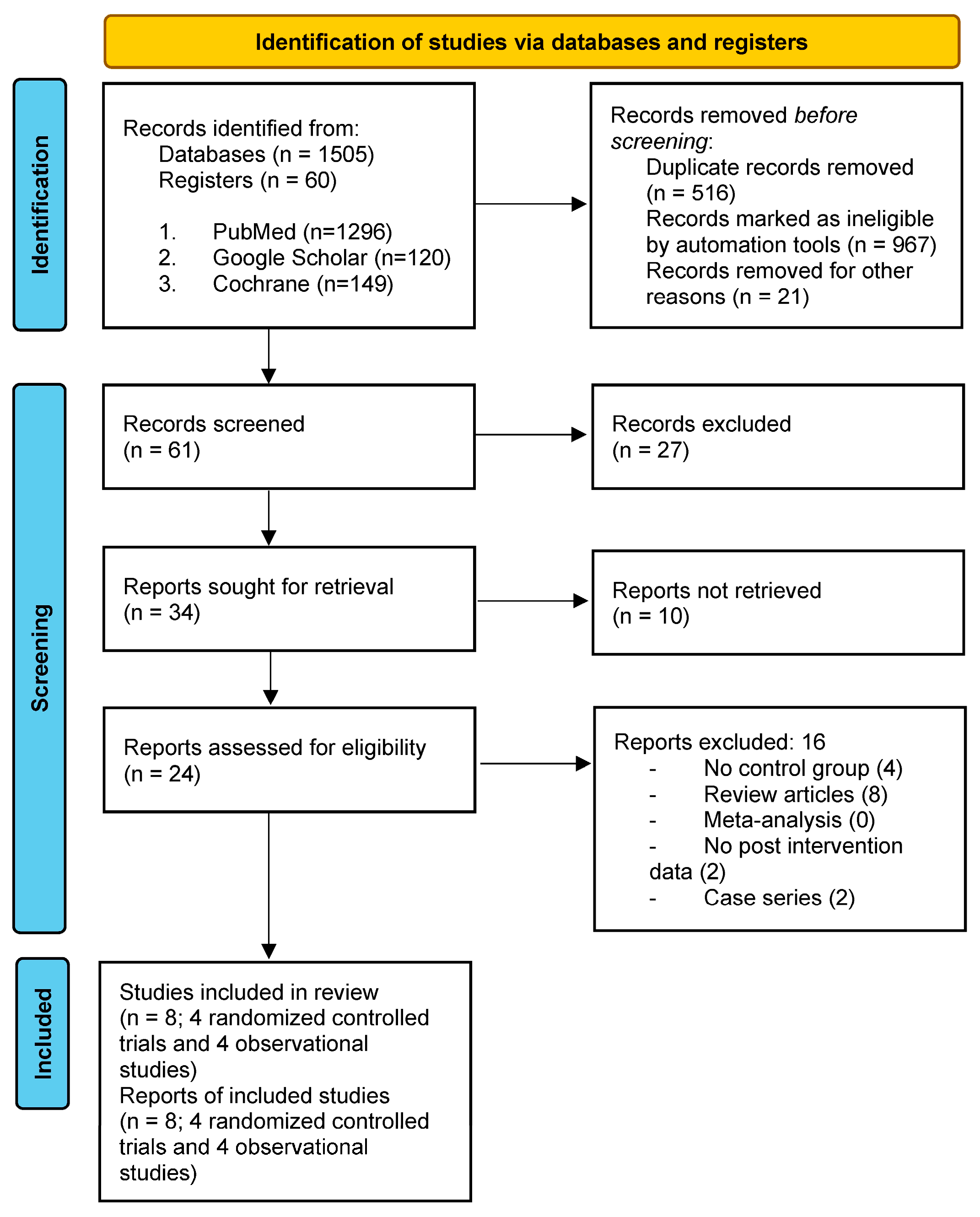 Healthcare 12 00741 g001 Healthcare 12 00741 g001