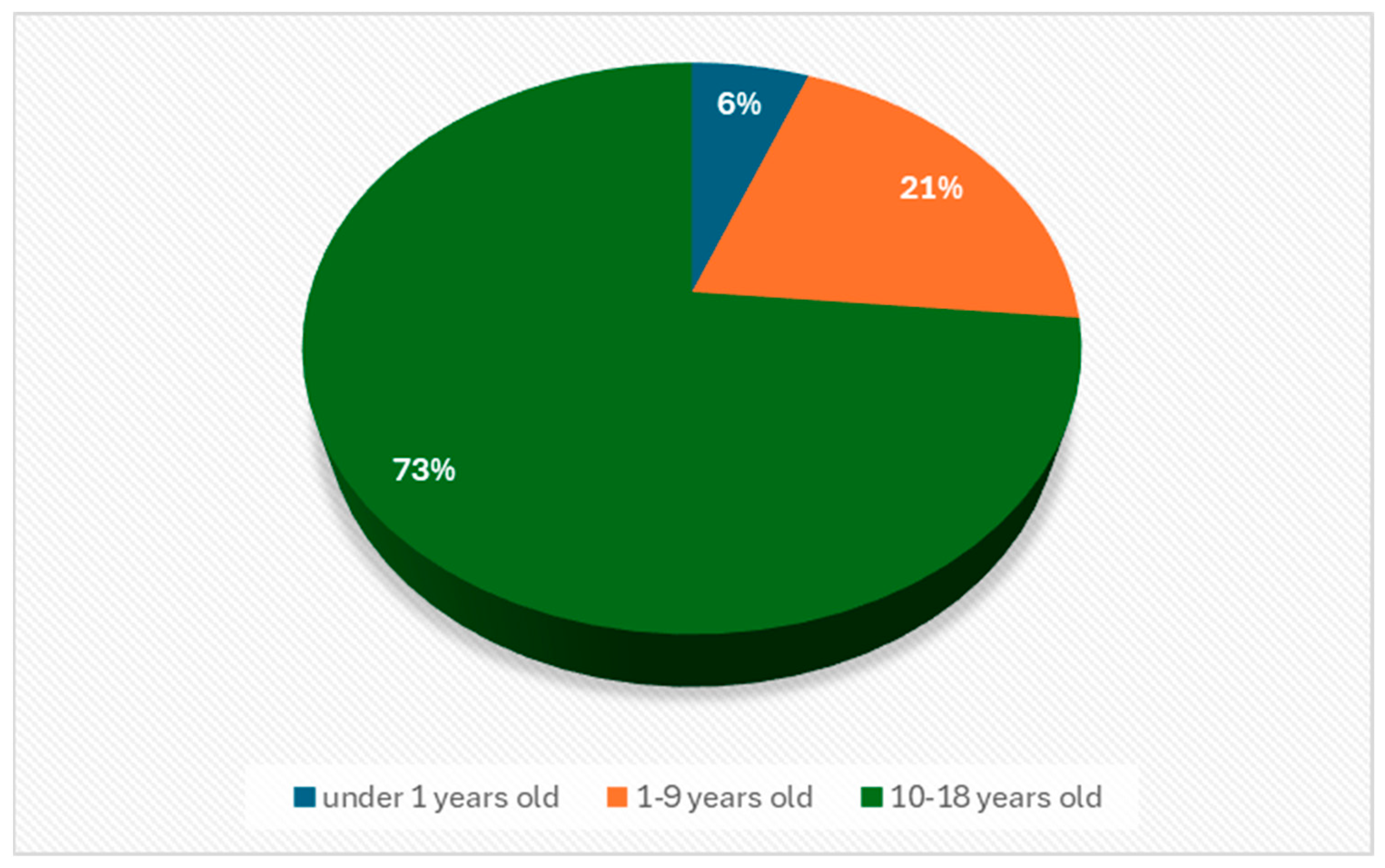 Healthcare 12 00748 g003