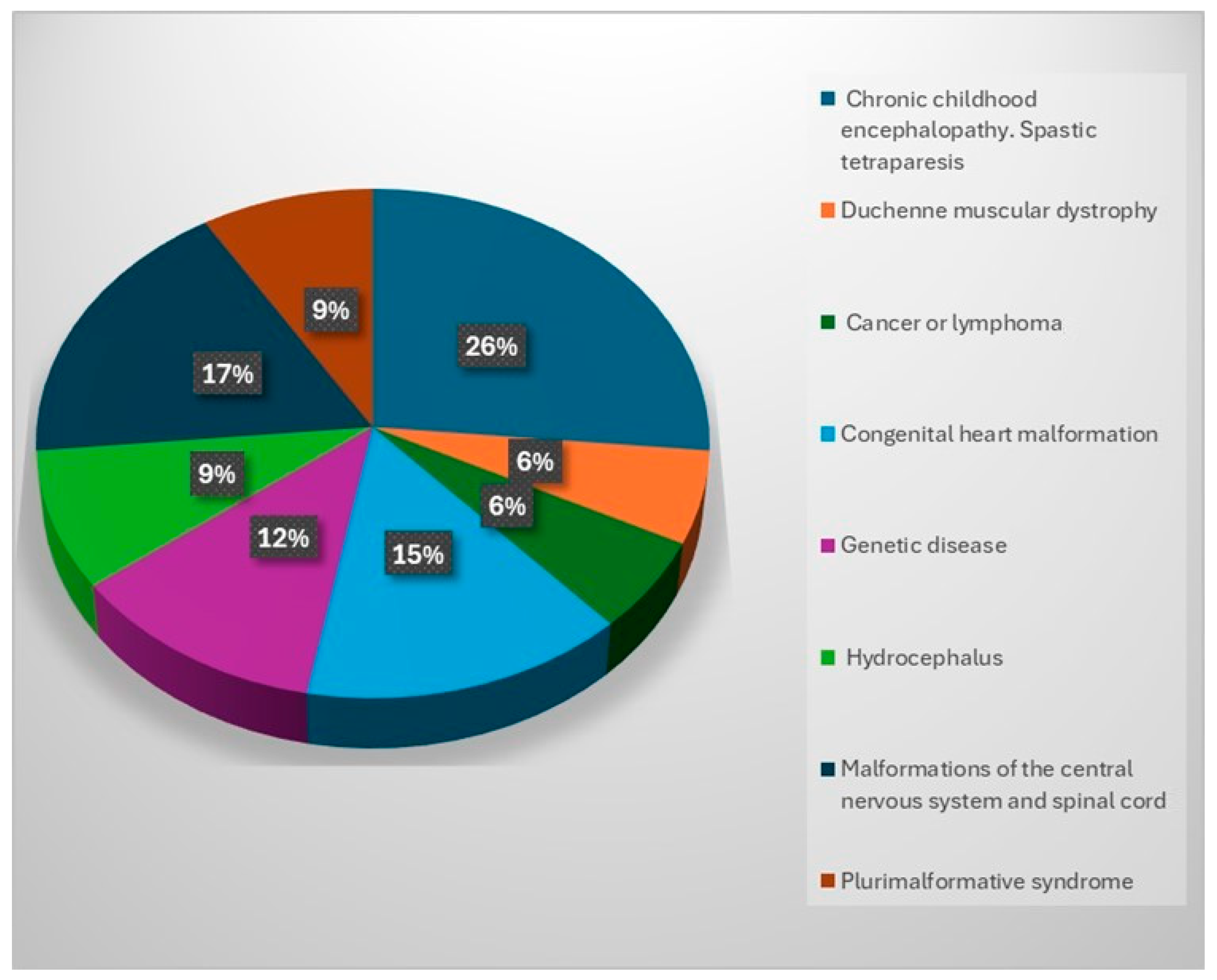 Healthcare 12 00748 g004