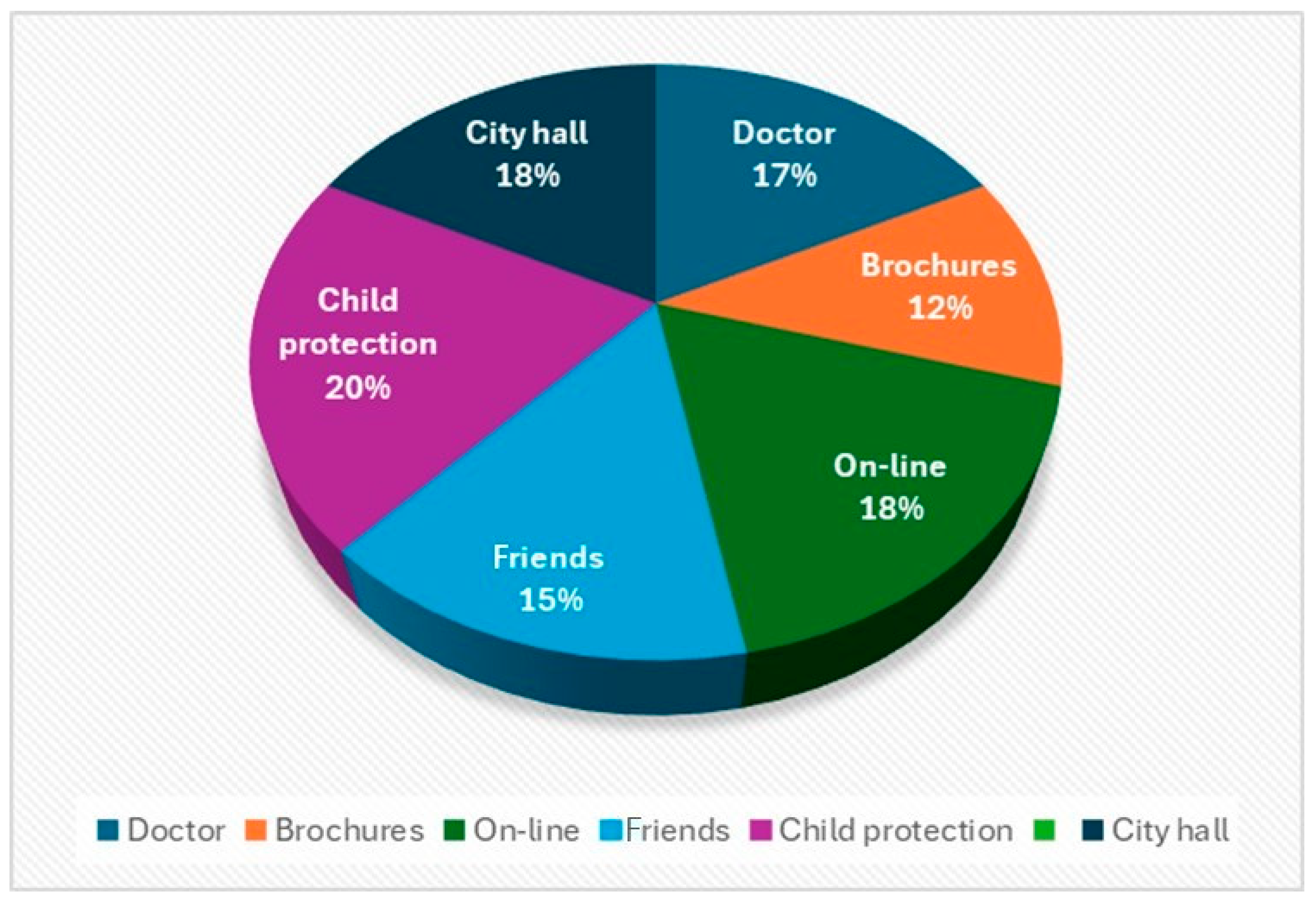 Healthcare 12 00748 g005