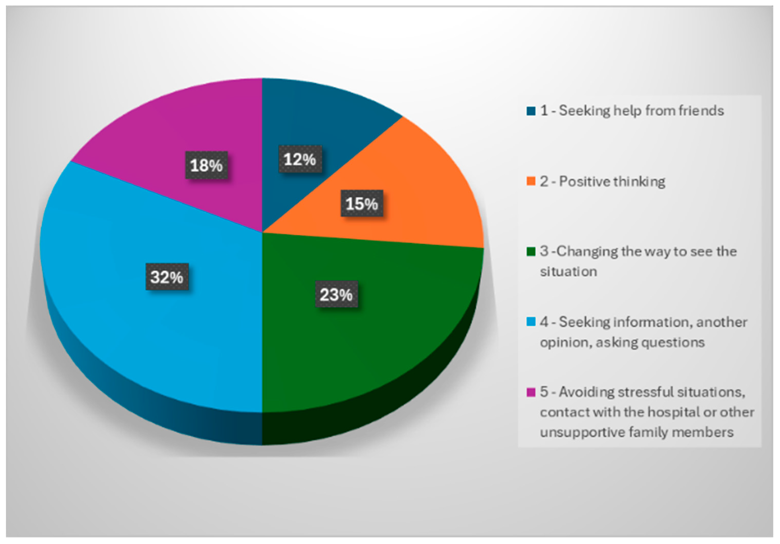 Healthcare 12 00748 g006