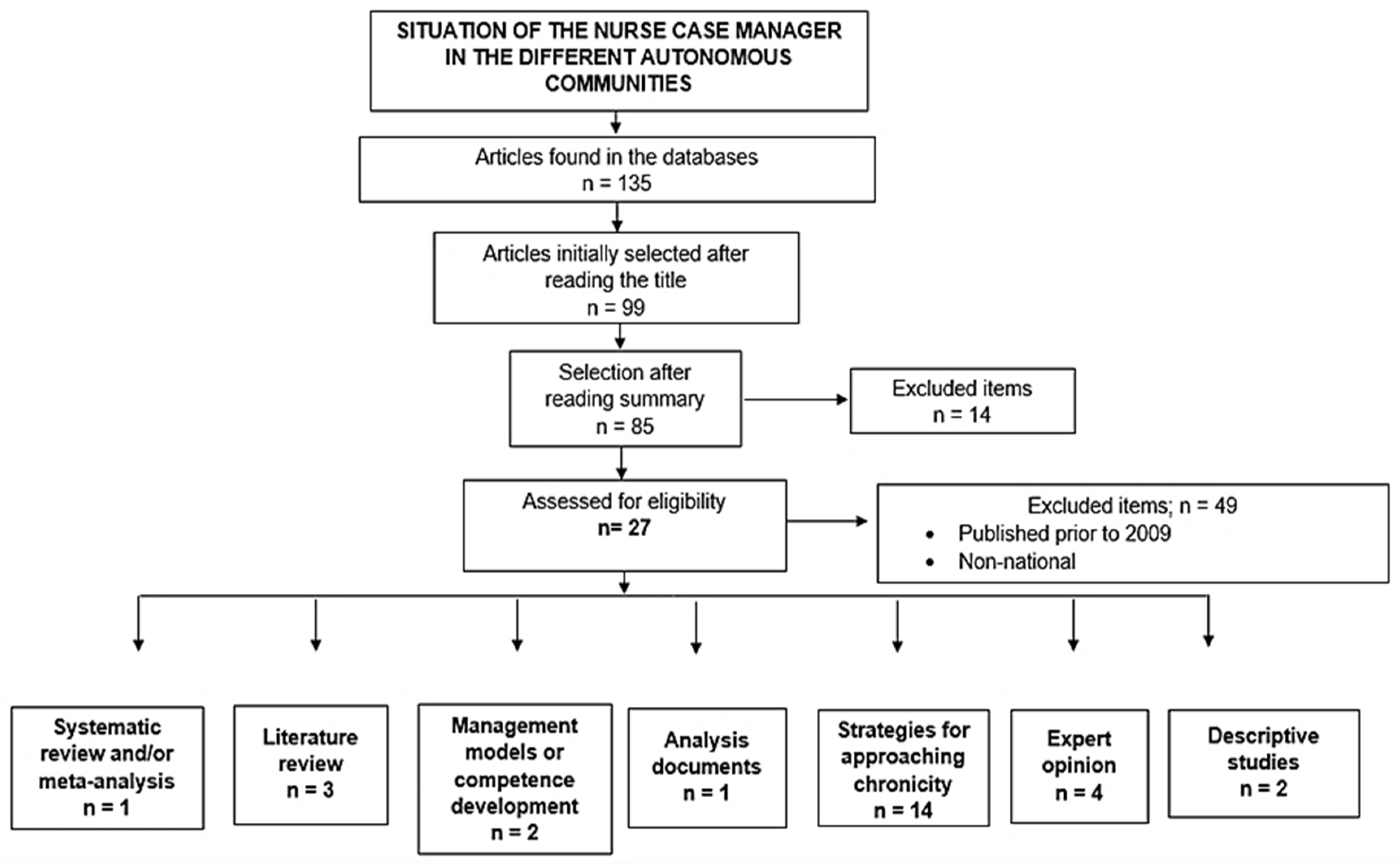 Healthcare 12 00749 g001