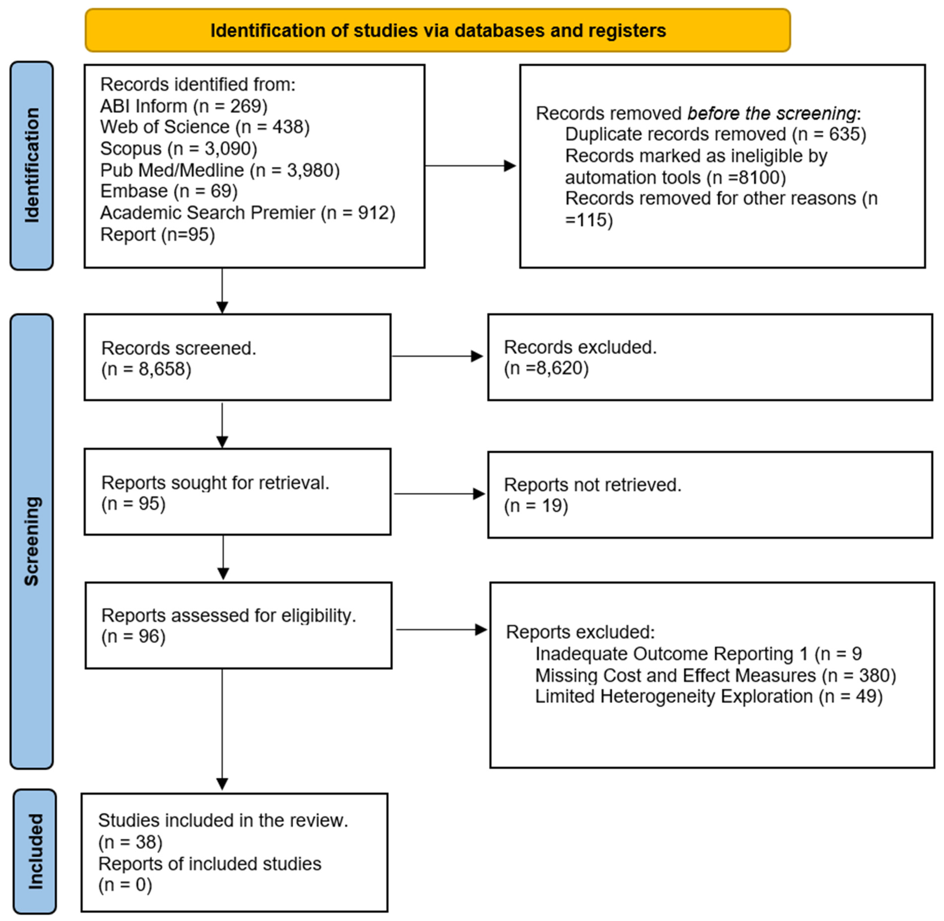 Healthcare 12 00750 g003 Healthcare 12 00750 g003
