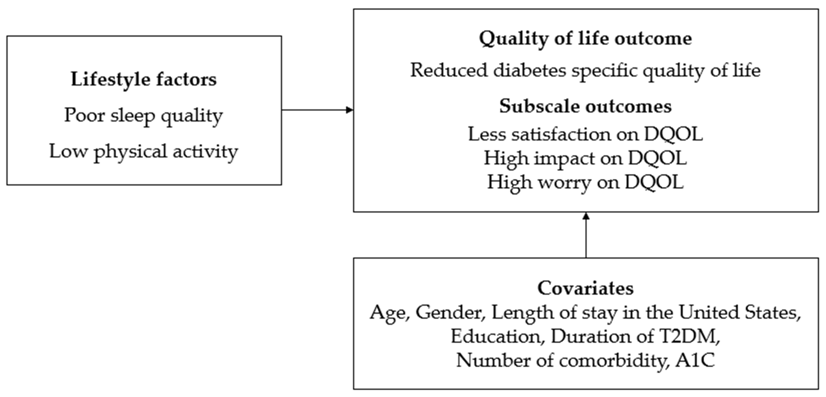 Healthcare 12 00756 g001