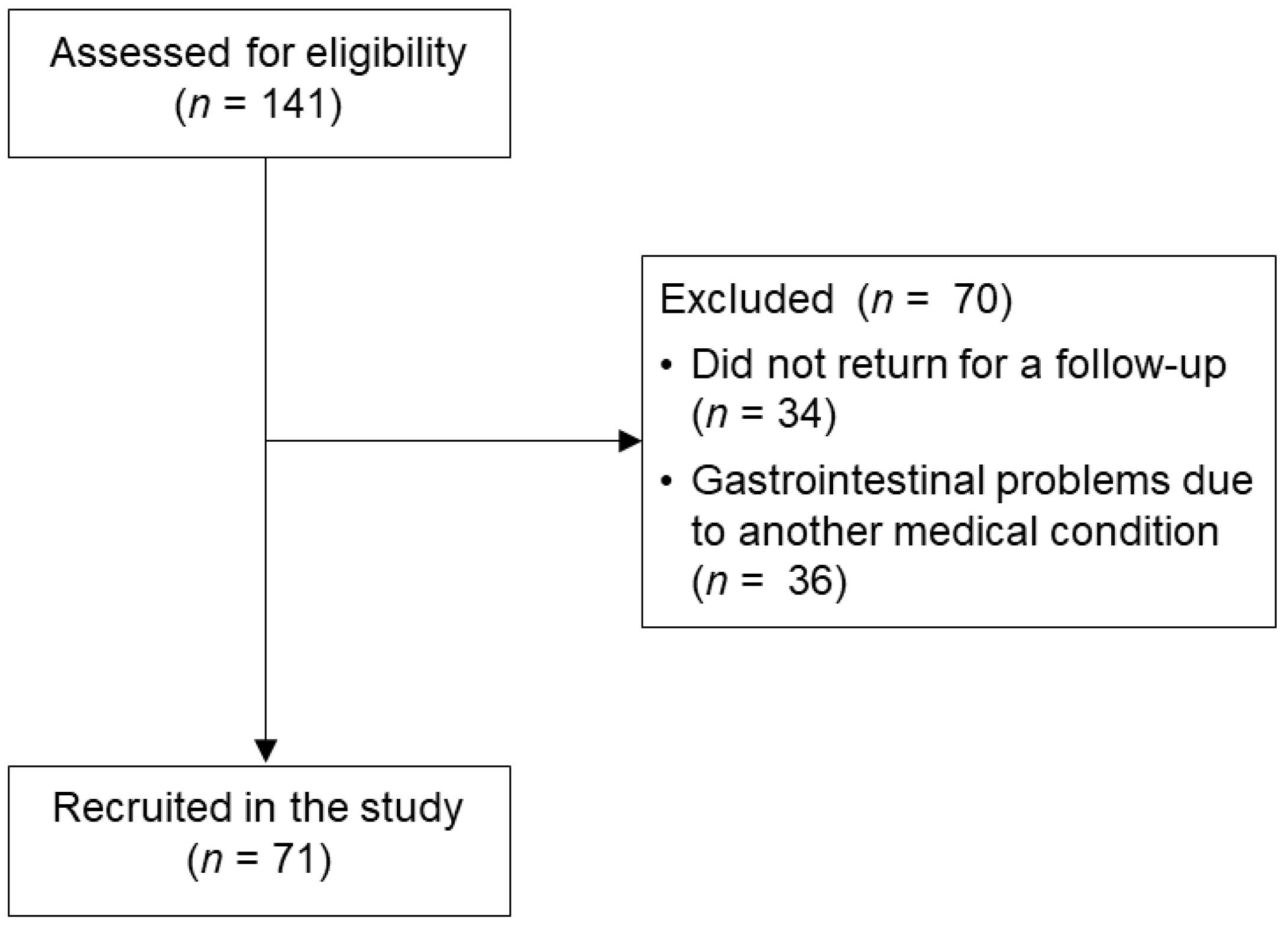 Healthcare 12 00757 g001