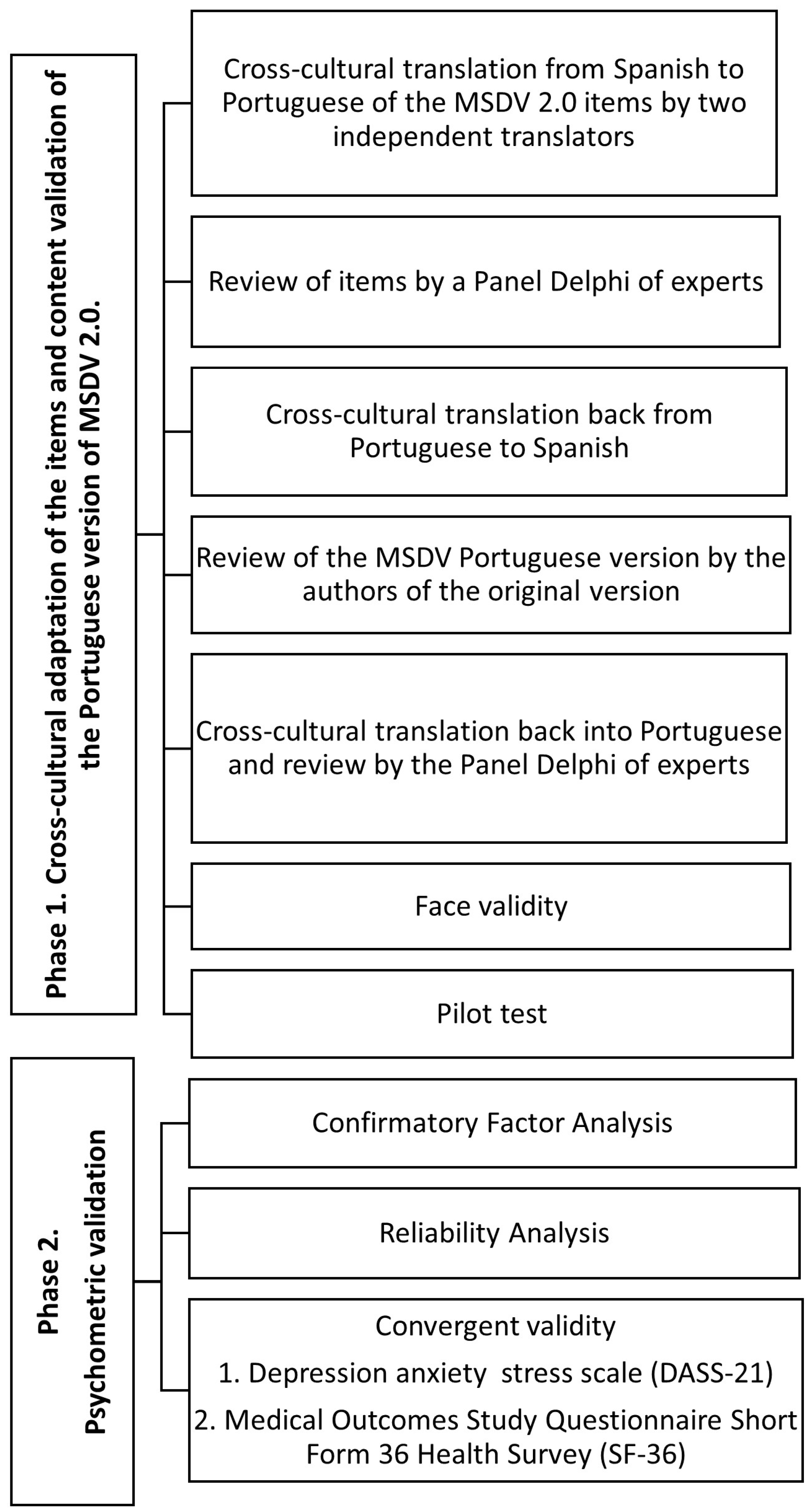 Healthcare 12 00759 g001