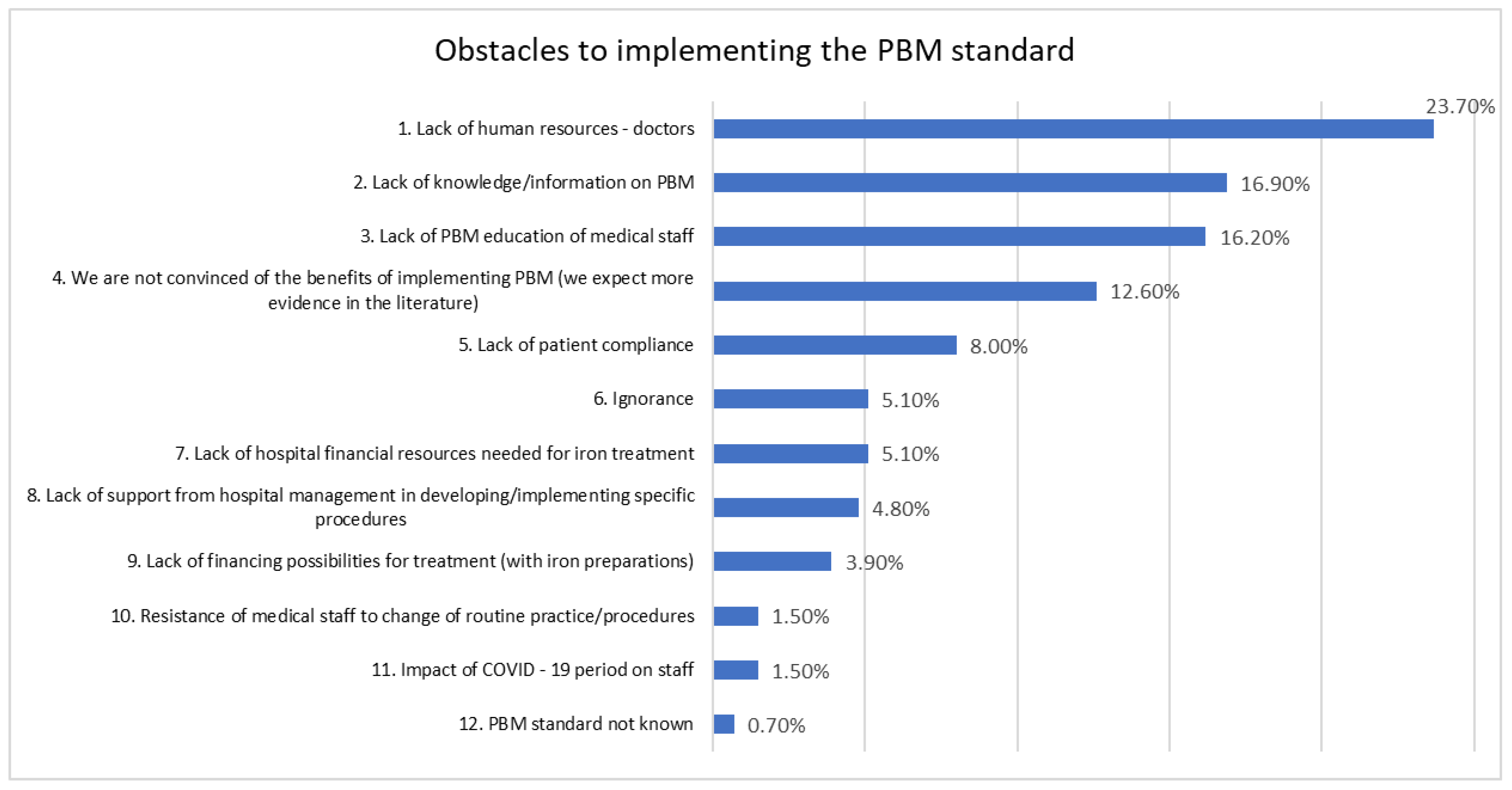 Healthcare 12 00760 g003