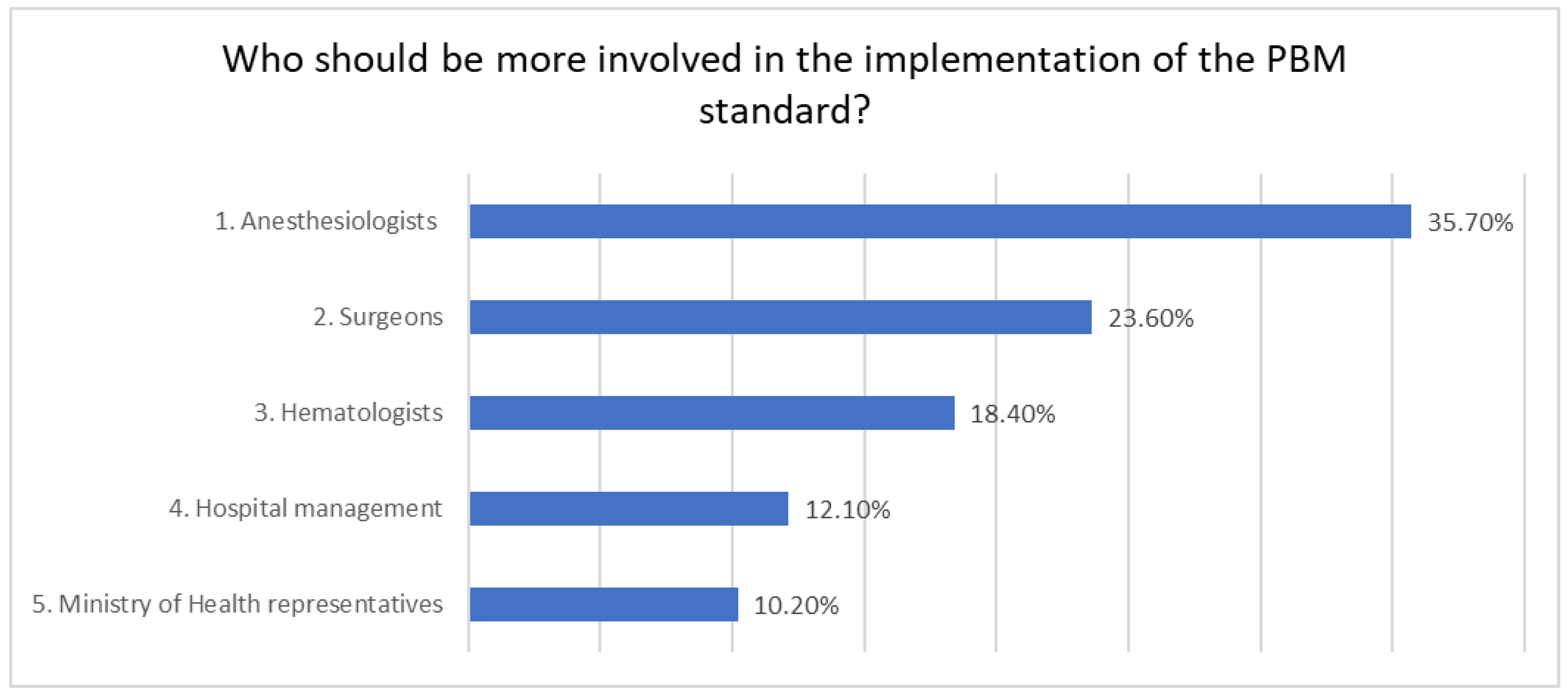 Healthcare 12 00760 g004