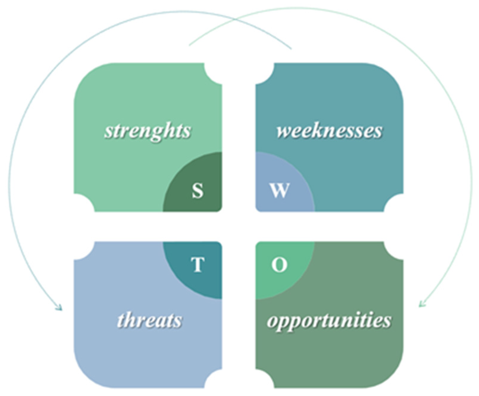 Healthcare 12 00773 g003