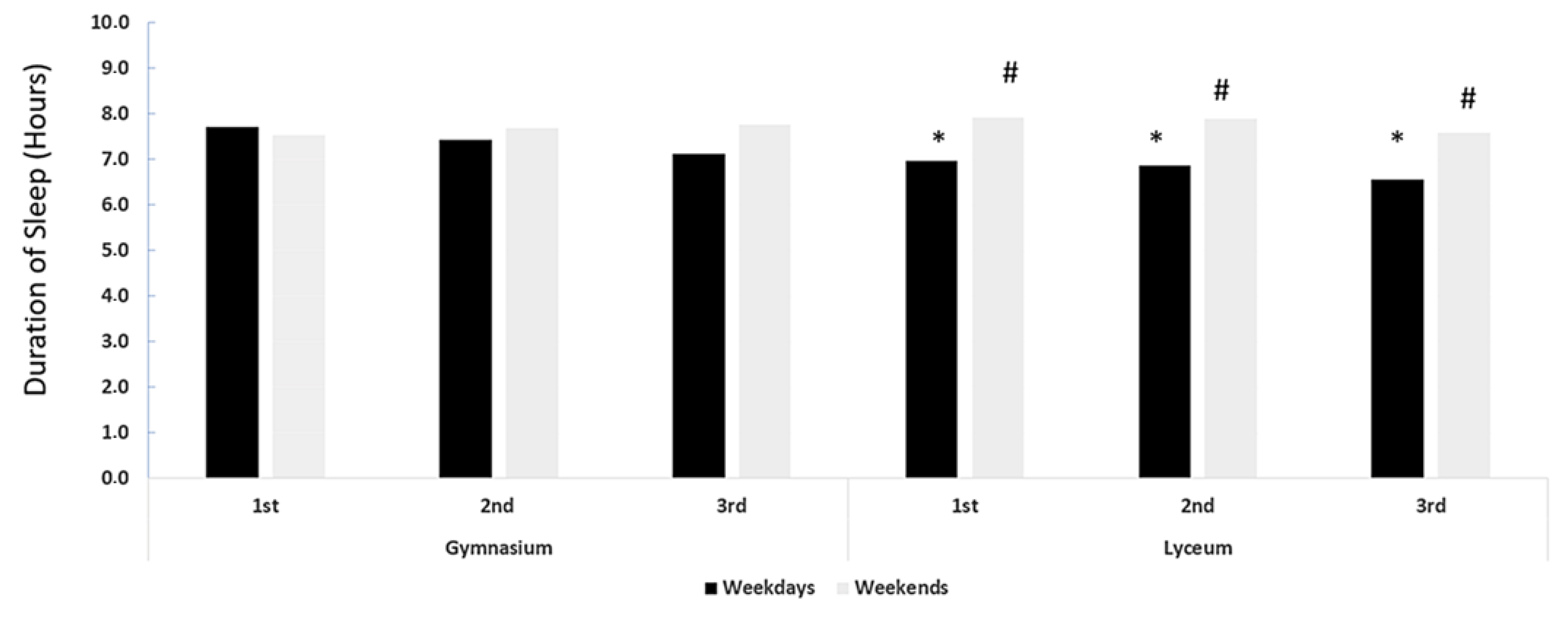 Healthcare 12 00775 g003