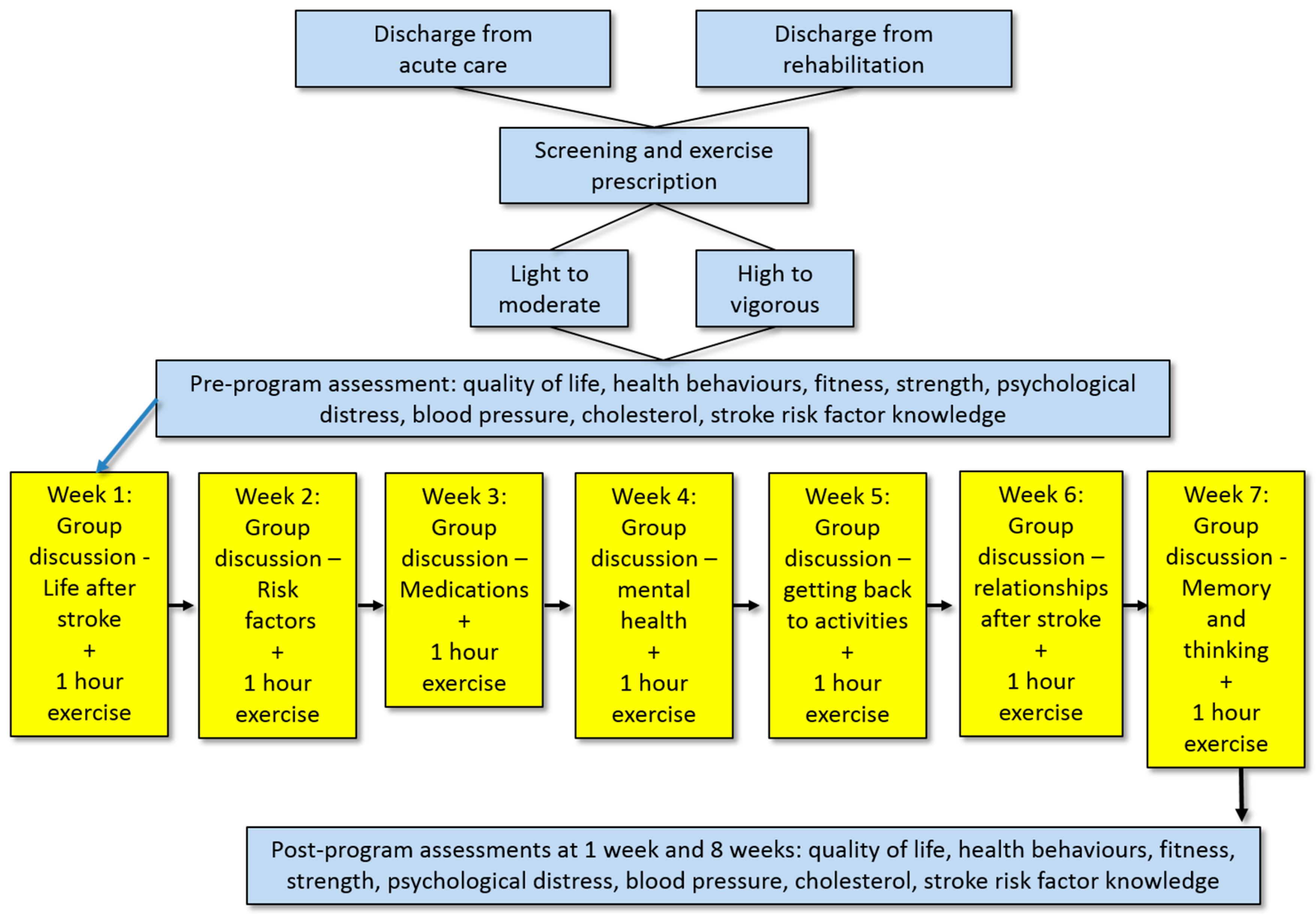 Healthcare 12 00776 g001