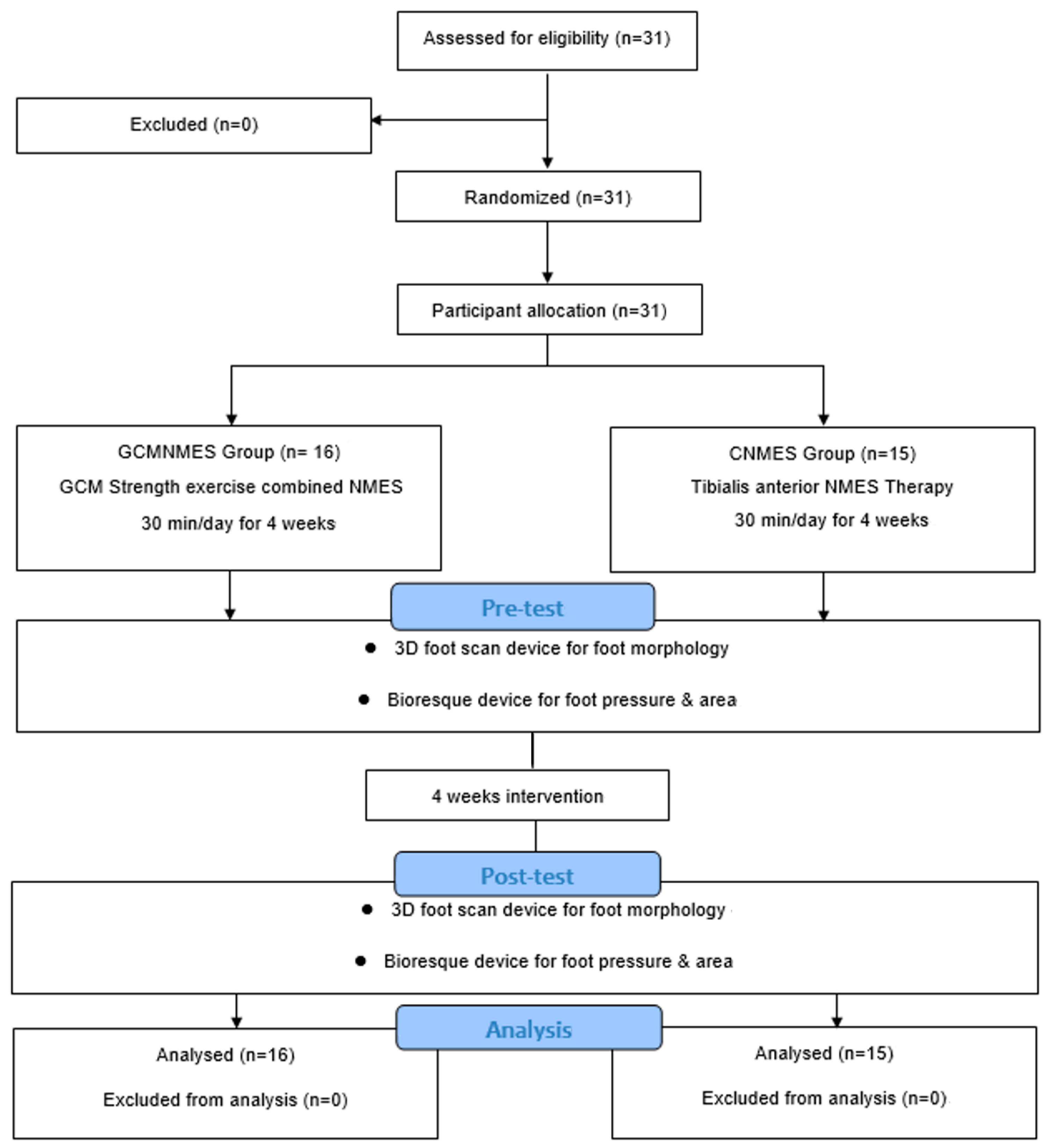 Healthcare 12 00777 g001 Healthcare 12 00777 g001