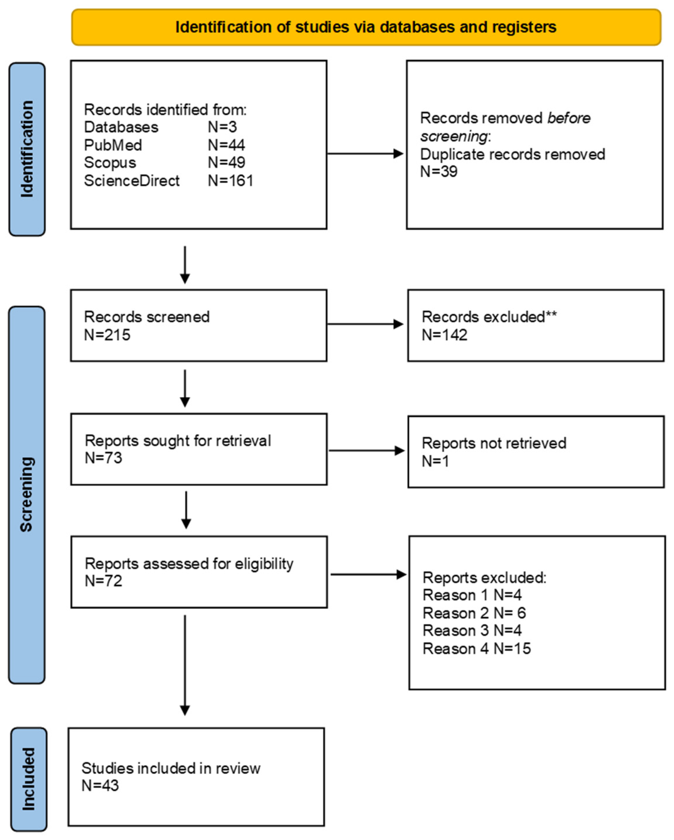 Healthcare 12 00781 g001