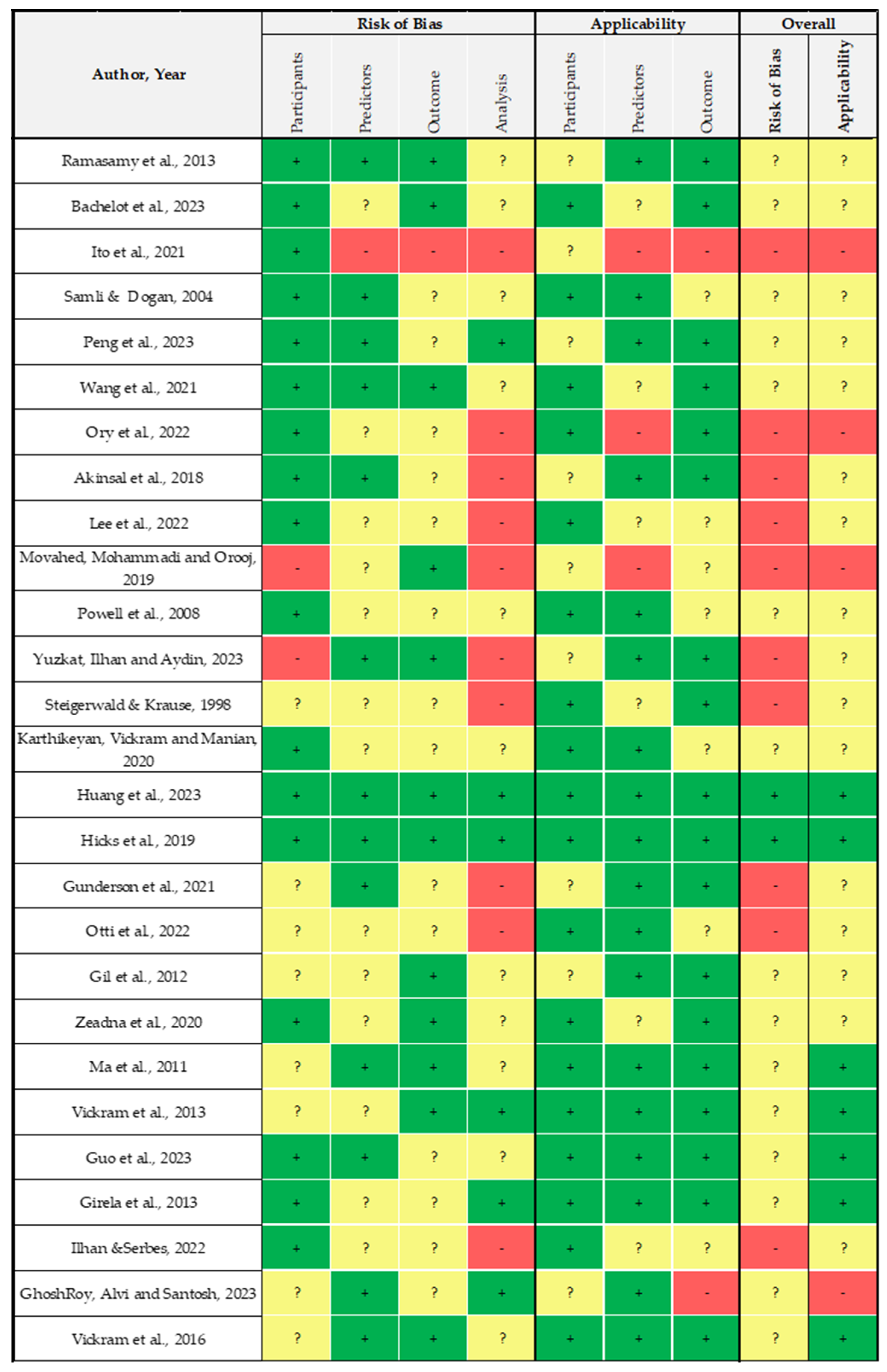 Healthcare 12 00781 g002