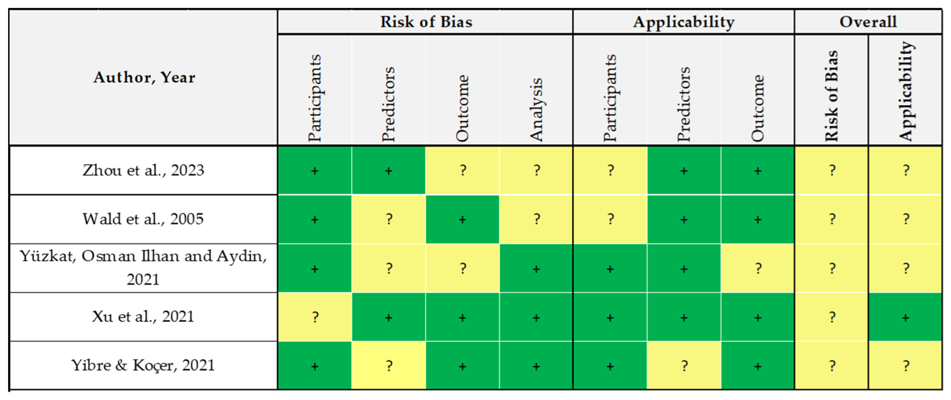 Healthcare 12 00781 g004
