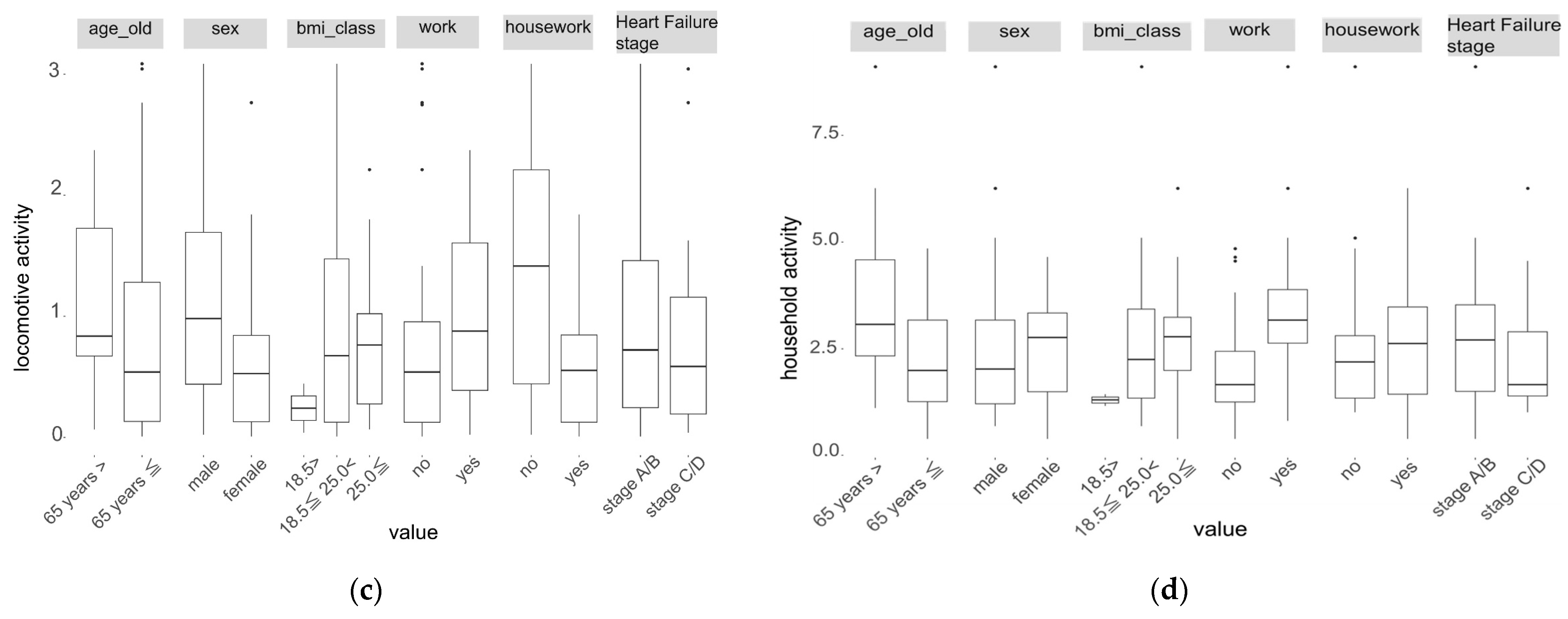 Healthcare 12 00784 g001b