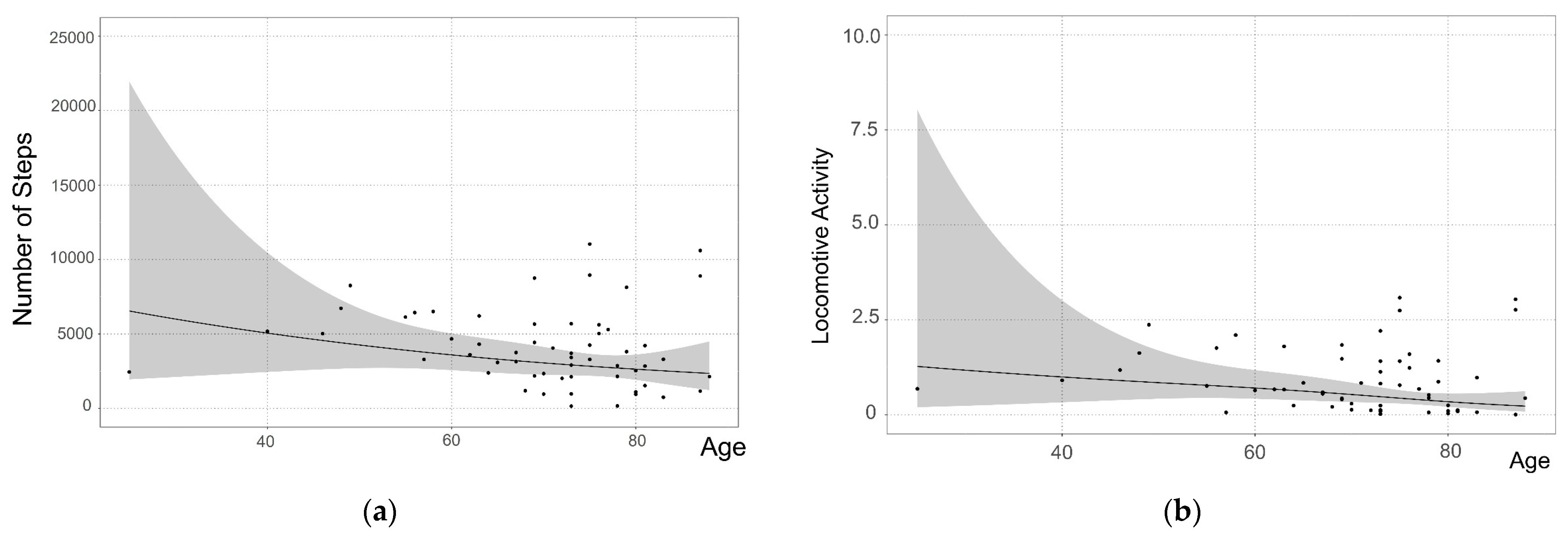 Healthcare 12 00784 g002a