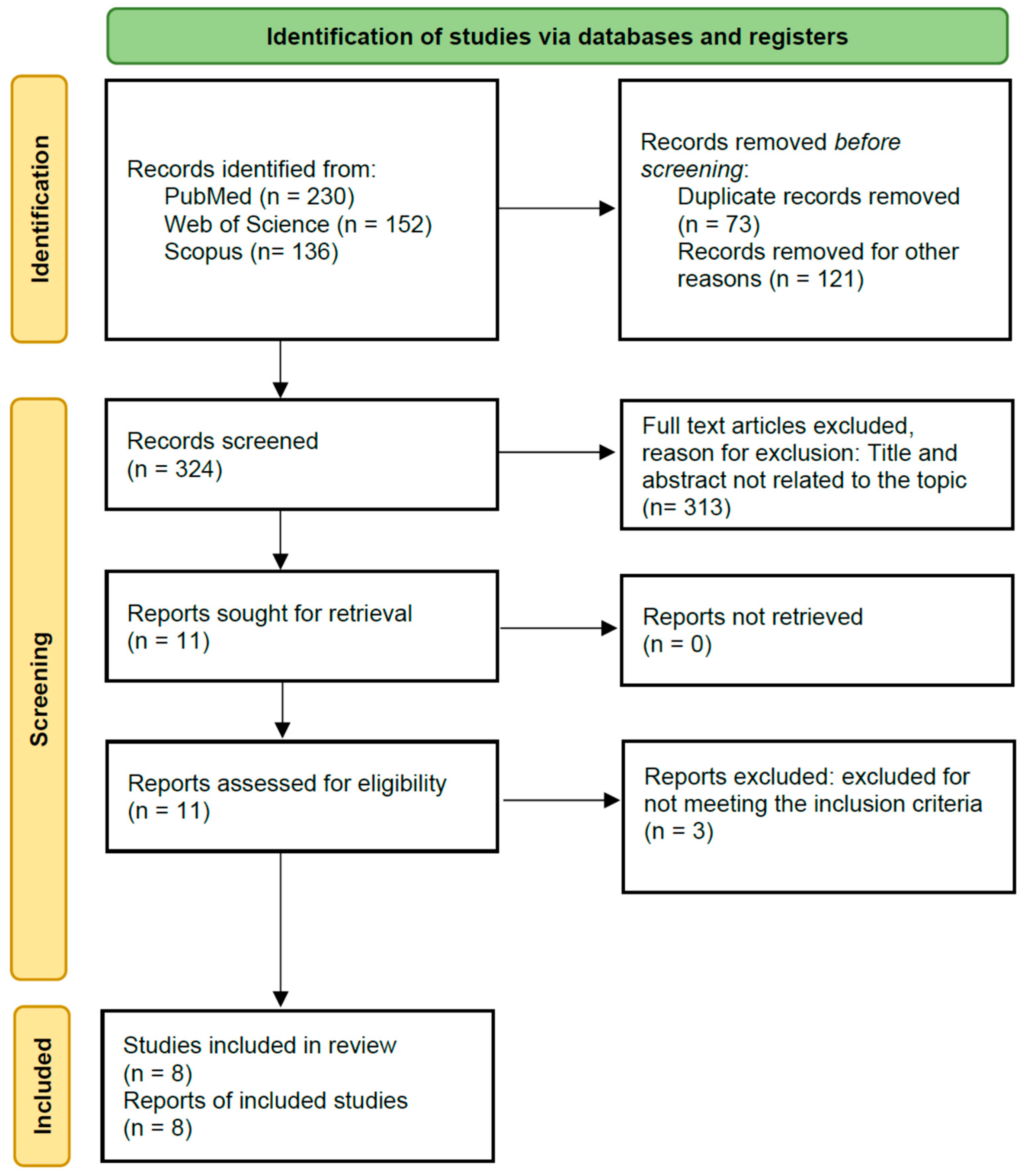 Healthcare 12 00796 g001
