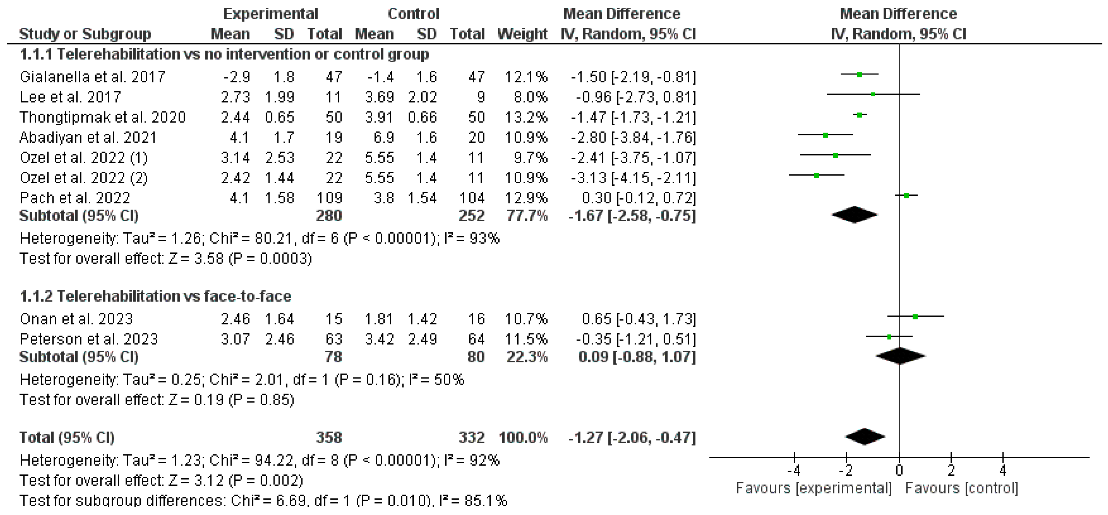 Healthcare 12 00796 g003