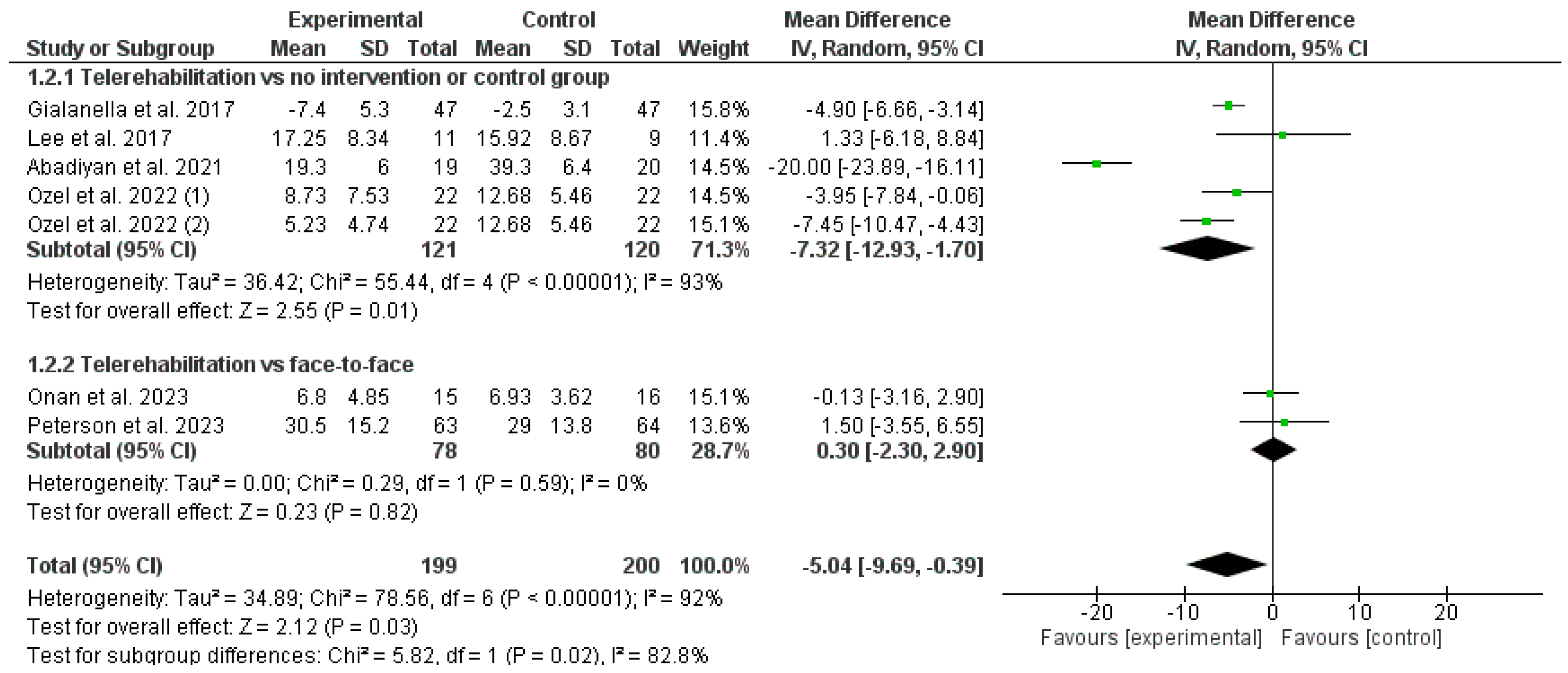 Healthcare 12 00796 g004