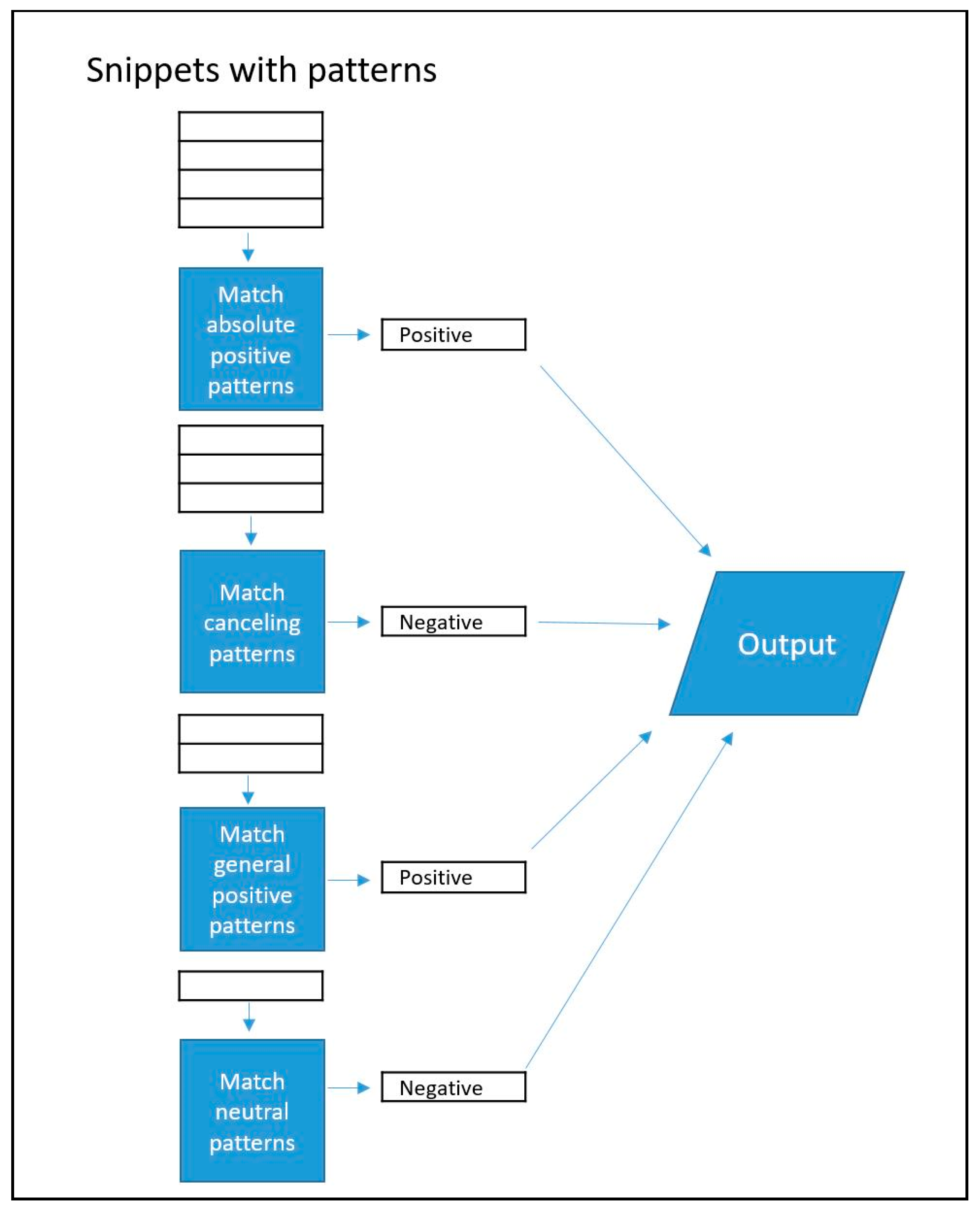 Healthcare 12 00799 g001