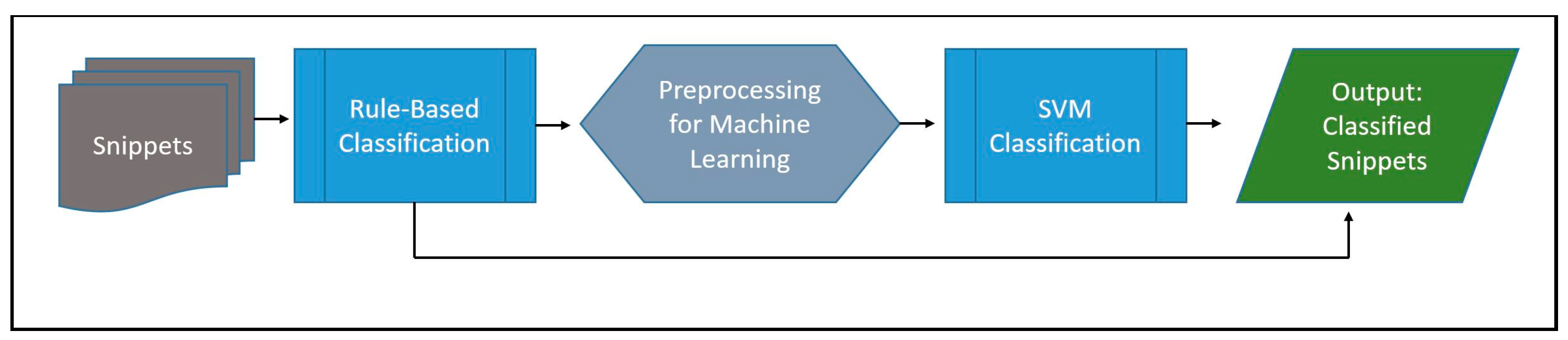 Healthcare 12 00799 g002